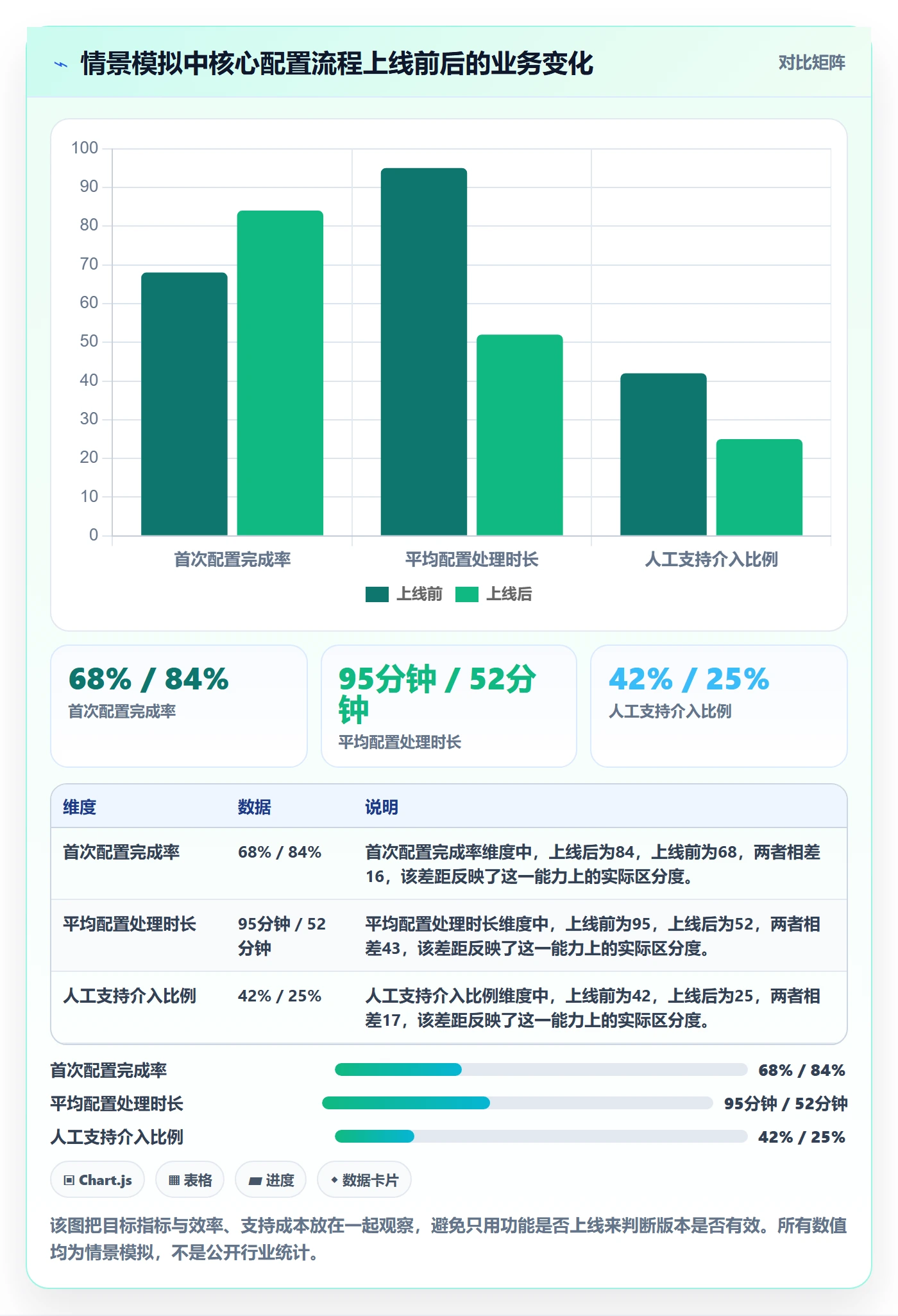 版本计划怎么做？研发团队落地方案：版本管理从0到1