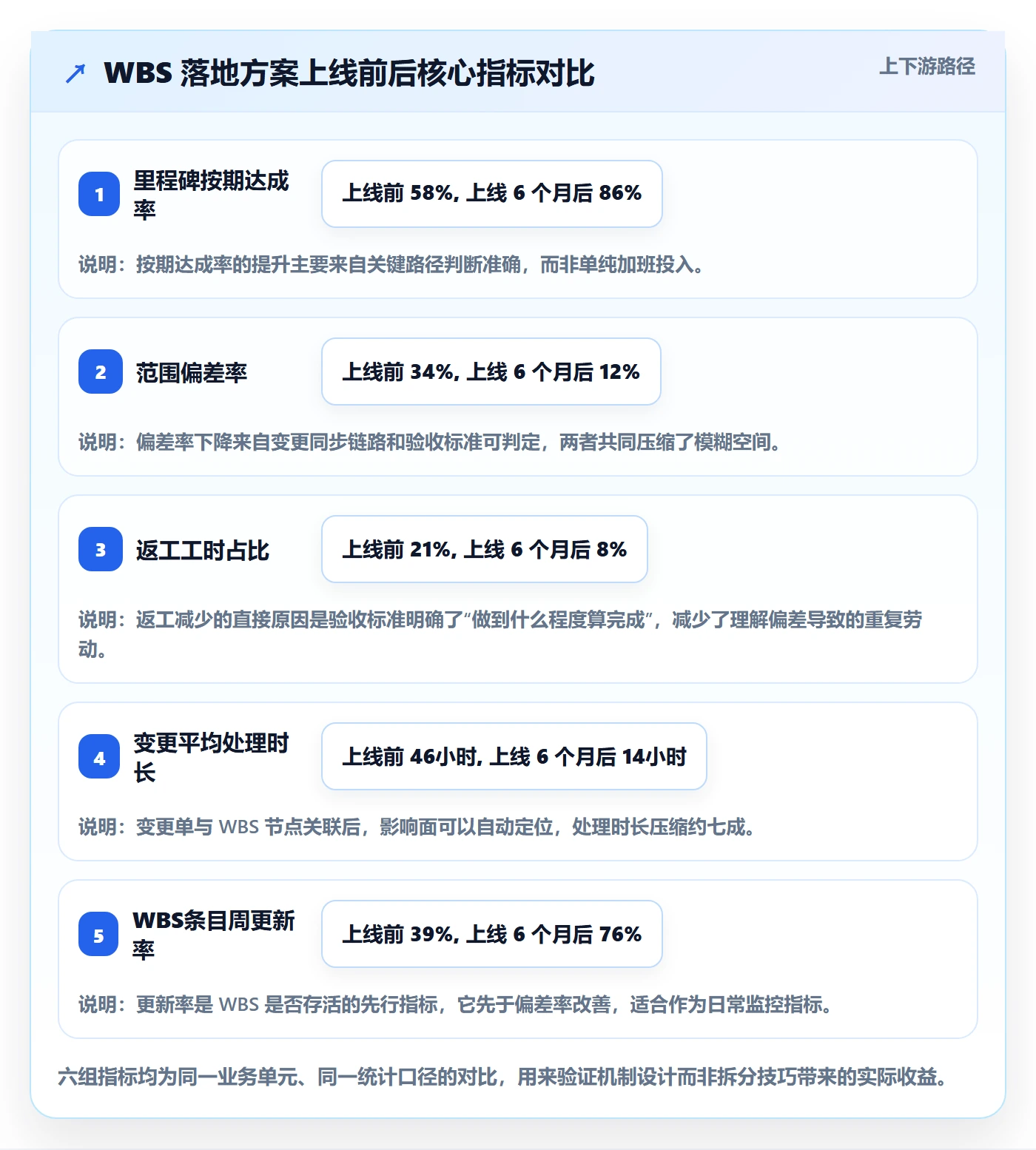 WBS落地方案:项目成员开展项目范围的最佳实践案例解析