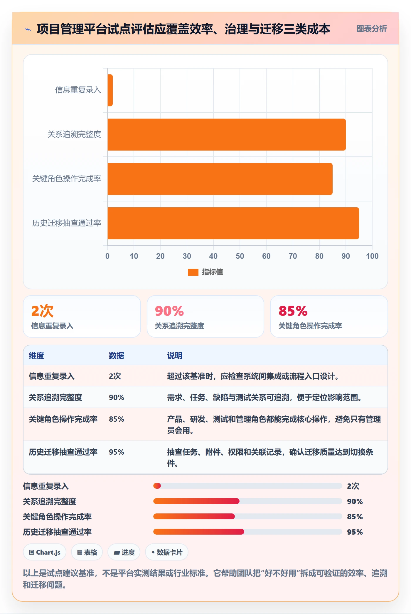 迭代管理迭代任务全流程:项目经理风险控制与一文讲清
