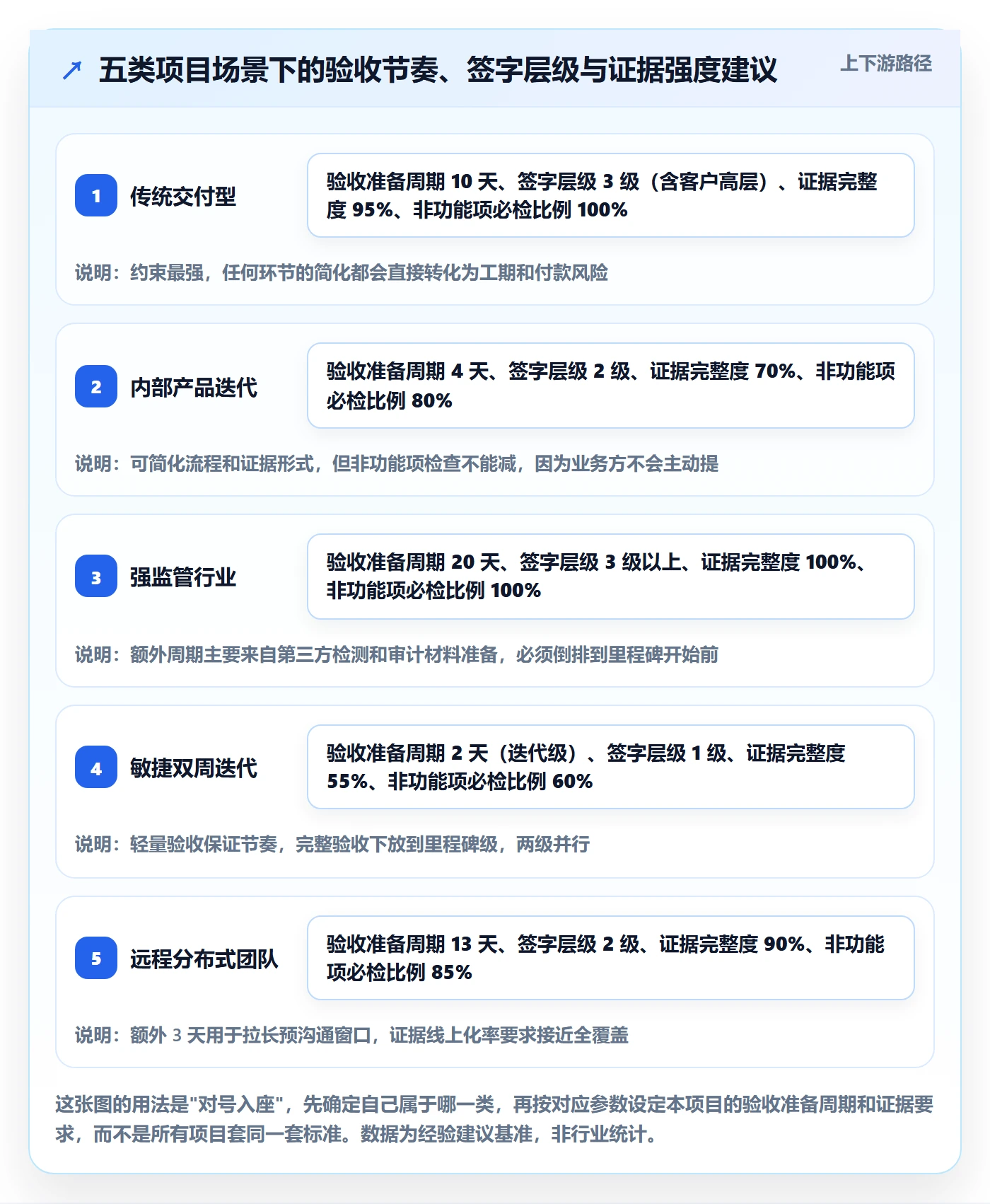 里程碑如何做好节点验收?项目经理风险控制与操作步骤
