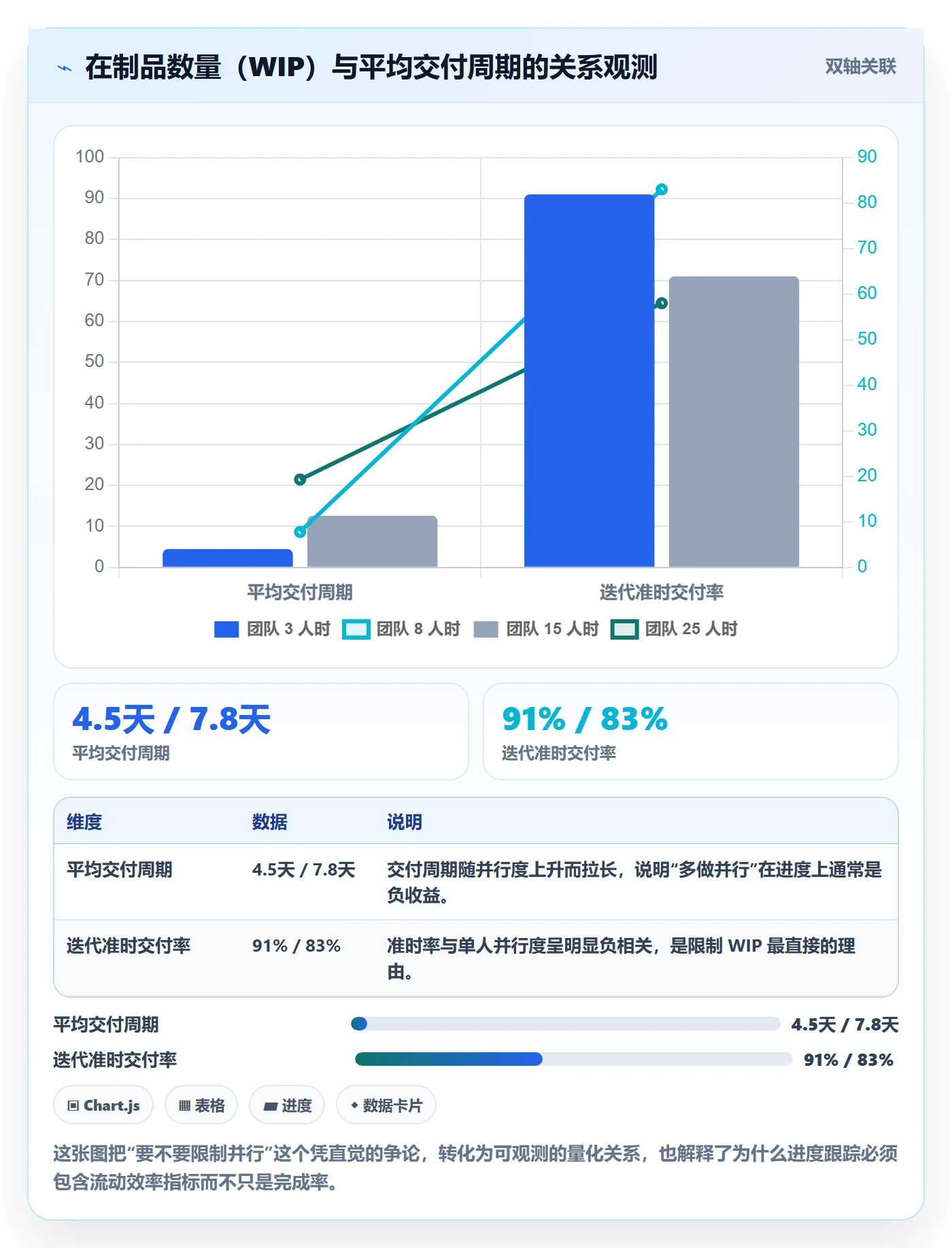 动态管理指南:项目经理如何做好进度跟踪,实操方法全流程
