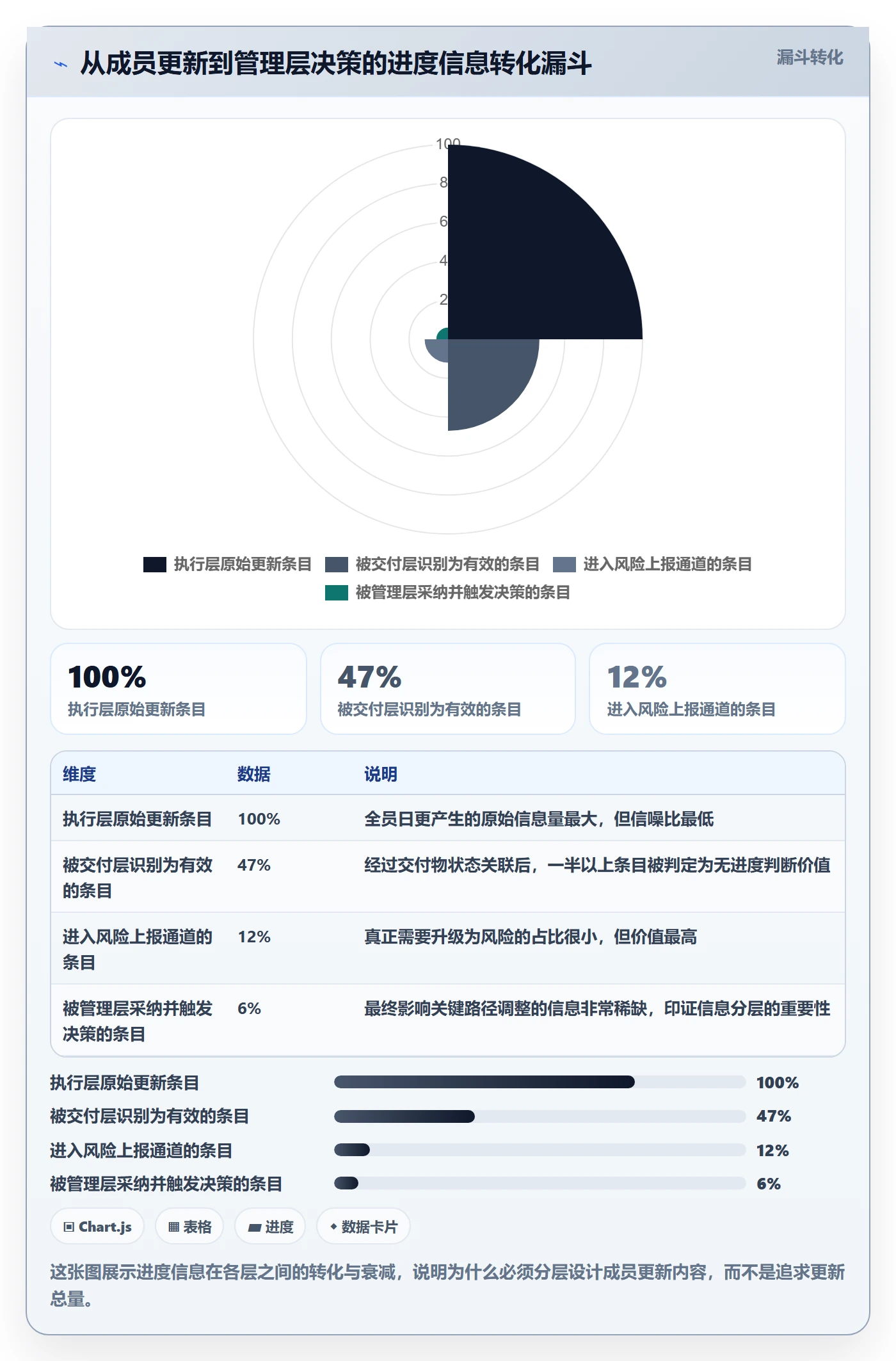 进度跟踪进展教程:项目成员制度设计,避坑指南