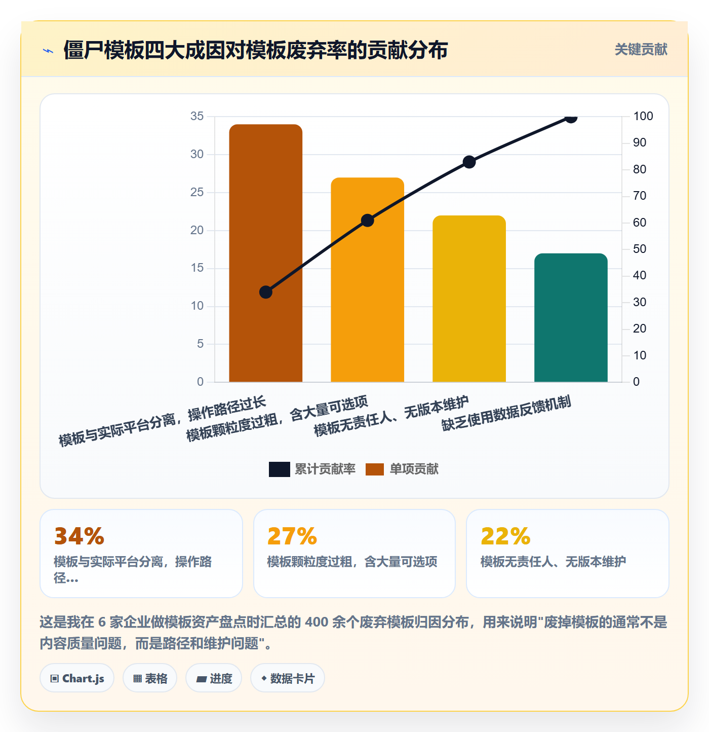 模板任务管理方法大全:企业管理者项目模板实操方法落地清单