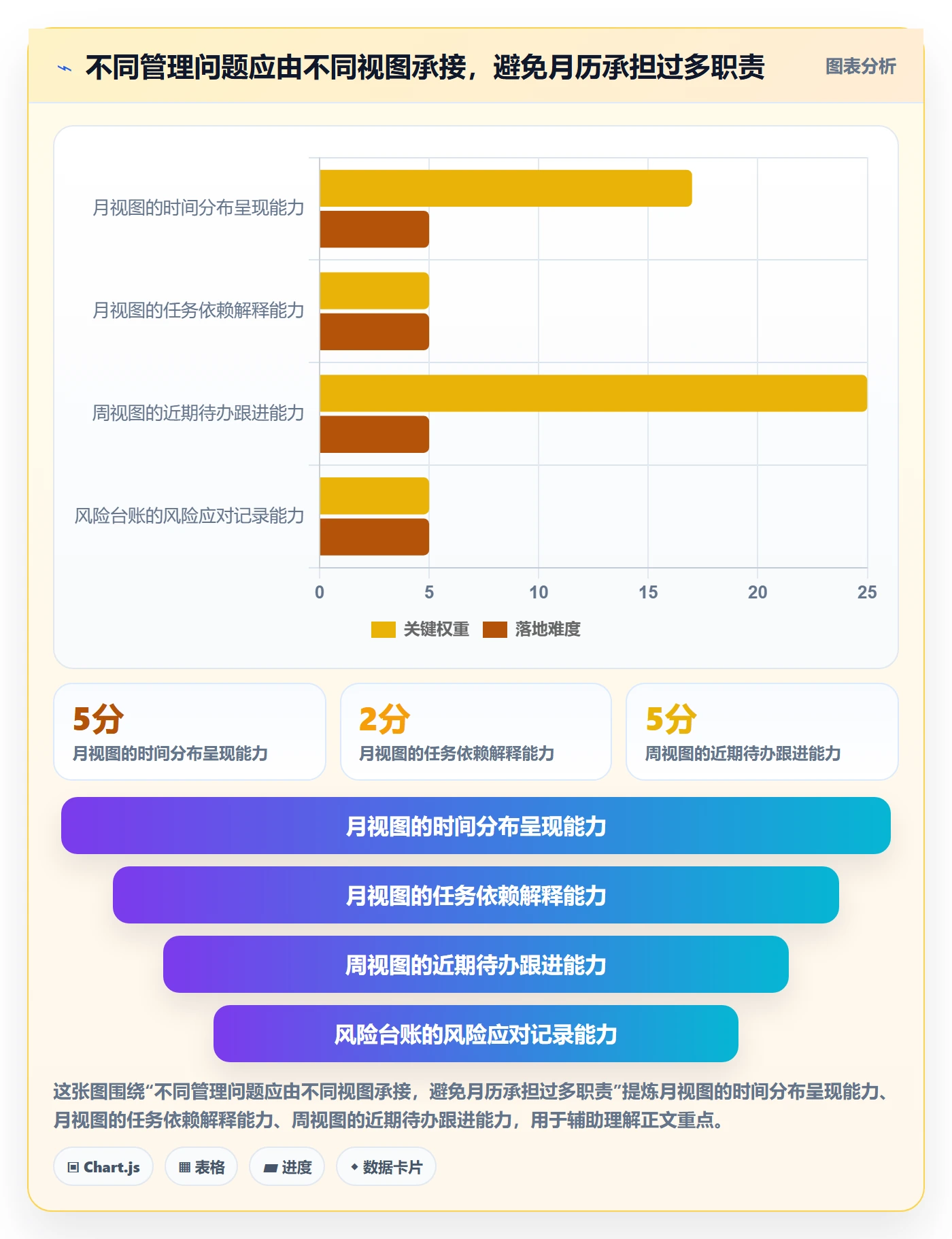 月视图怎么做？PMO入门指南：日历视图从0到1