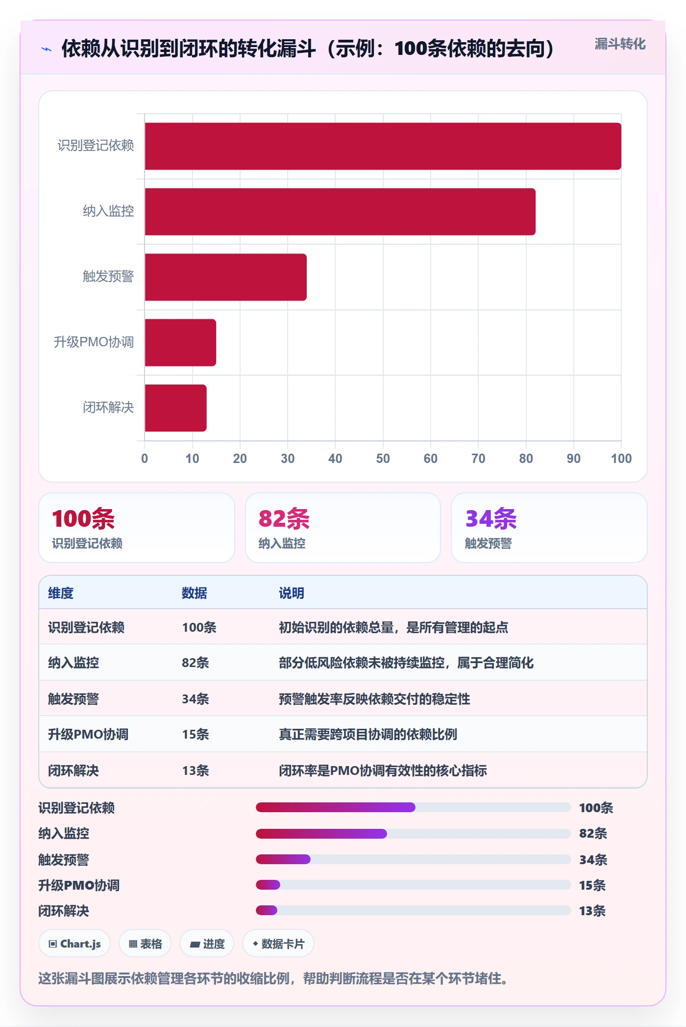 关键路径流程与规范：PMO任务依赖最佳实践关键指标