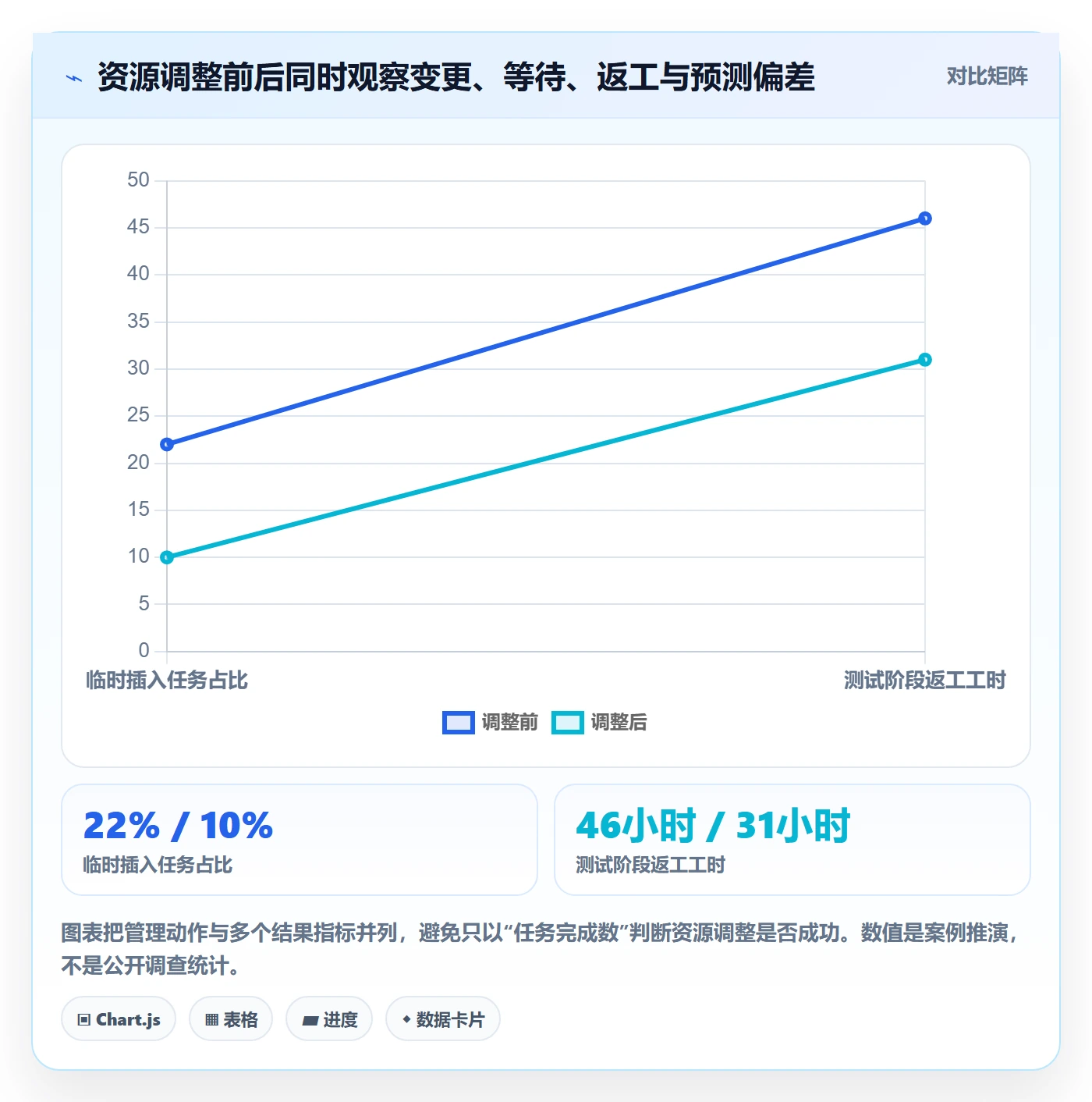 岗位实操方法：项目经理提升资源管理效率的入门指南方法与模板