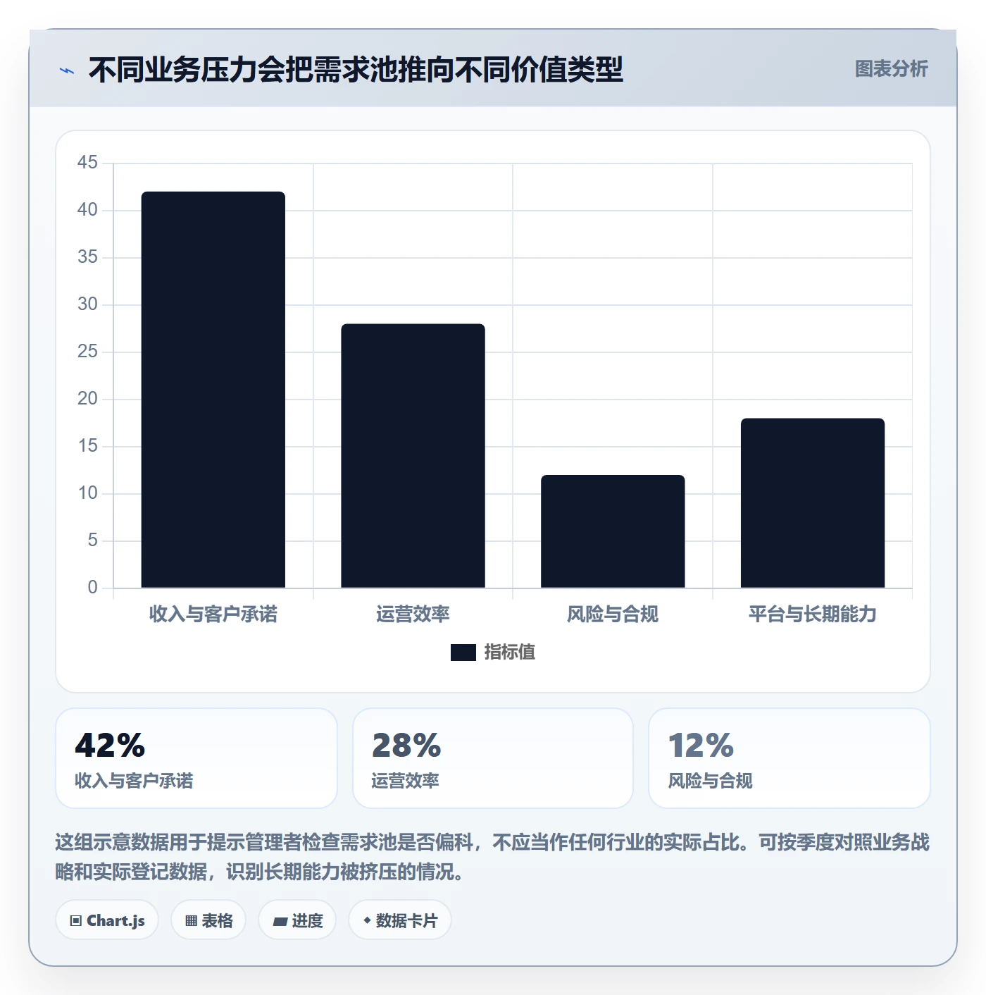 需求管理需求收集教程:管理层制度设计,避坑指南