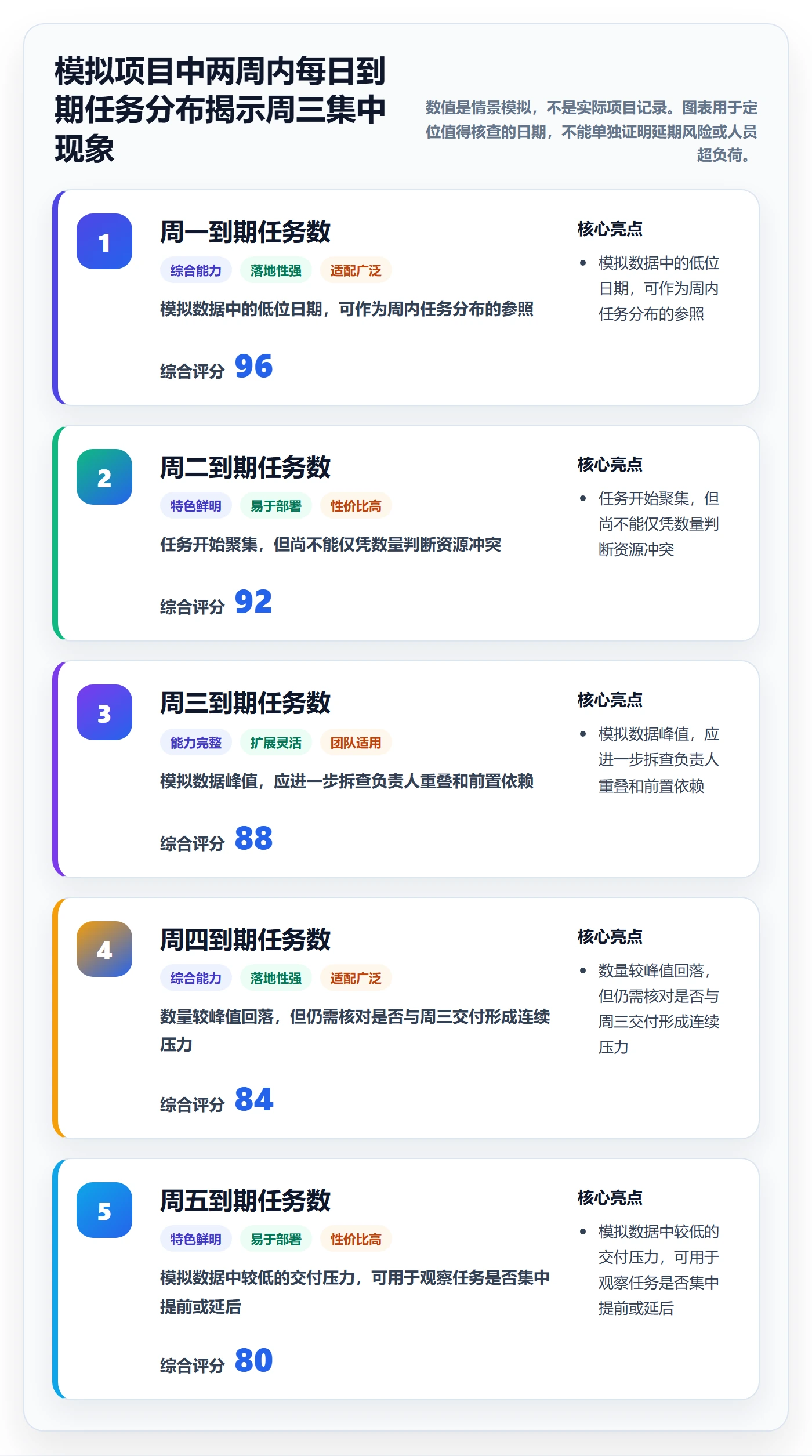 日视图怎么做?项目经理数据分析:日历视图从0到1