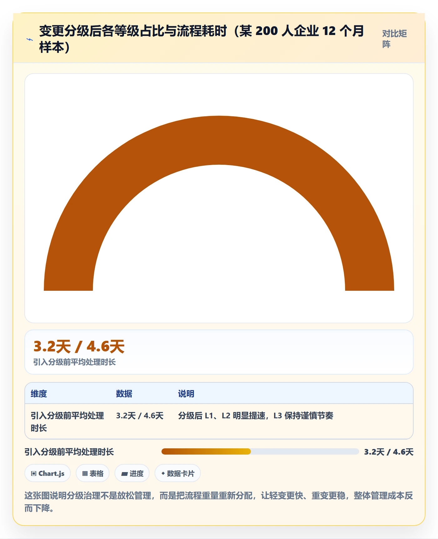 项目范围范围变更全流程:PMO风险控制与一文讲清