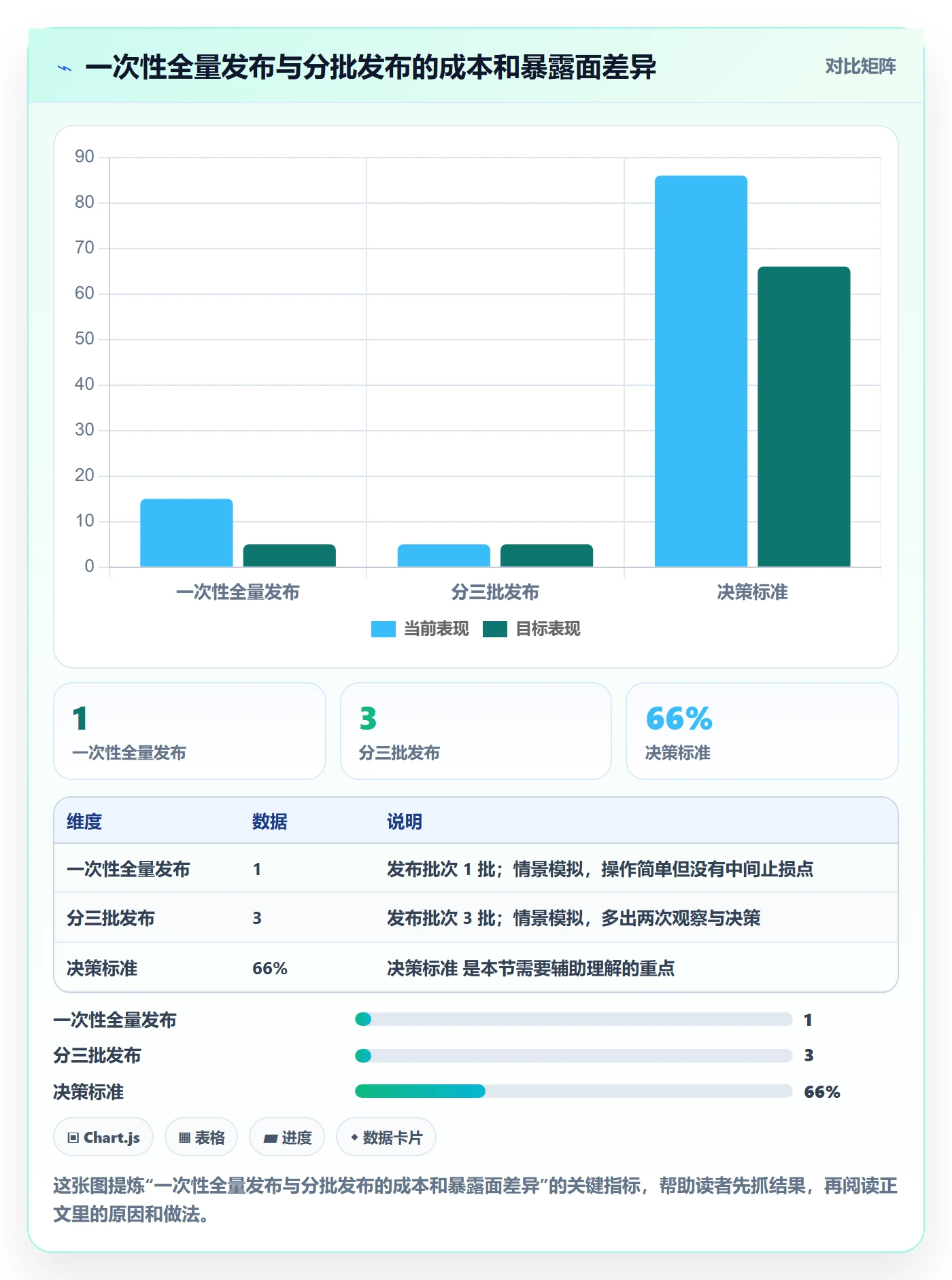 Release管理指南:企业管理者如何做好版本管理,制度设计全流程