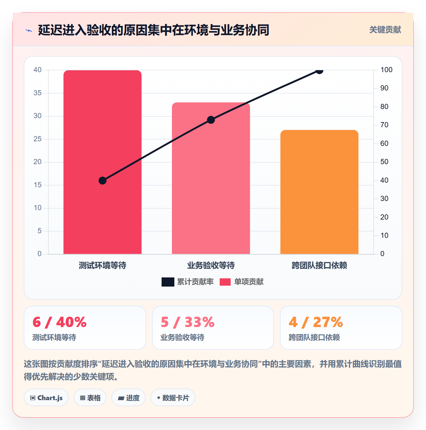 Story落地方案:项目成员开展敏捷项目的数据分析案例解析
