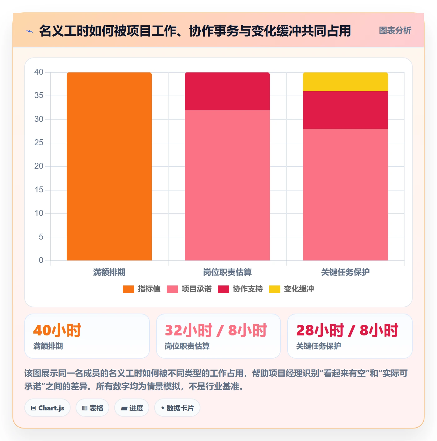 团队最佳实践：项目经理资源管理协同管理，常见问题
