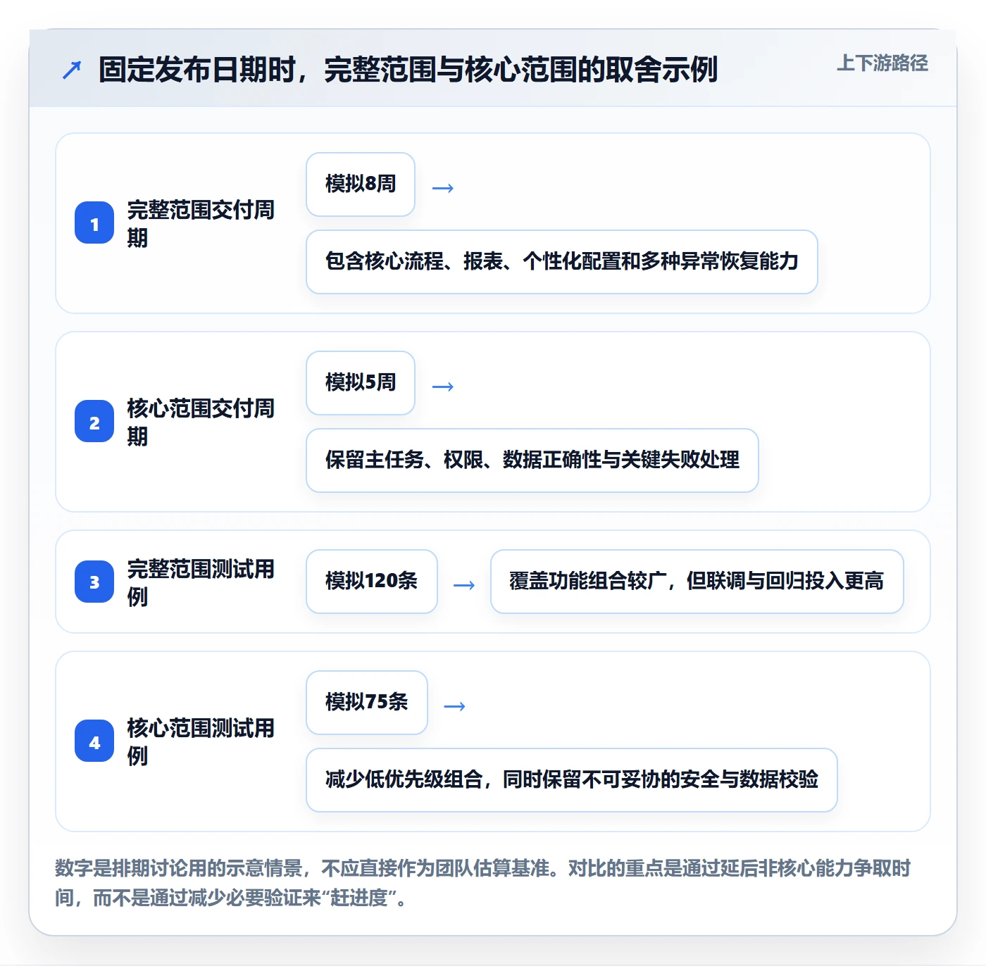 PRD怎么做?产品经理落地方案:产品需求从0到1