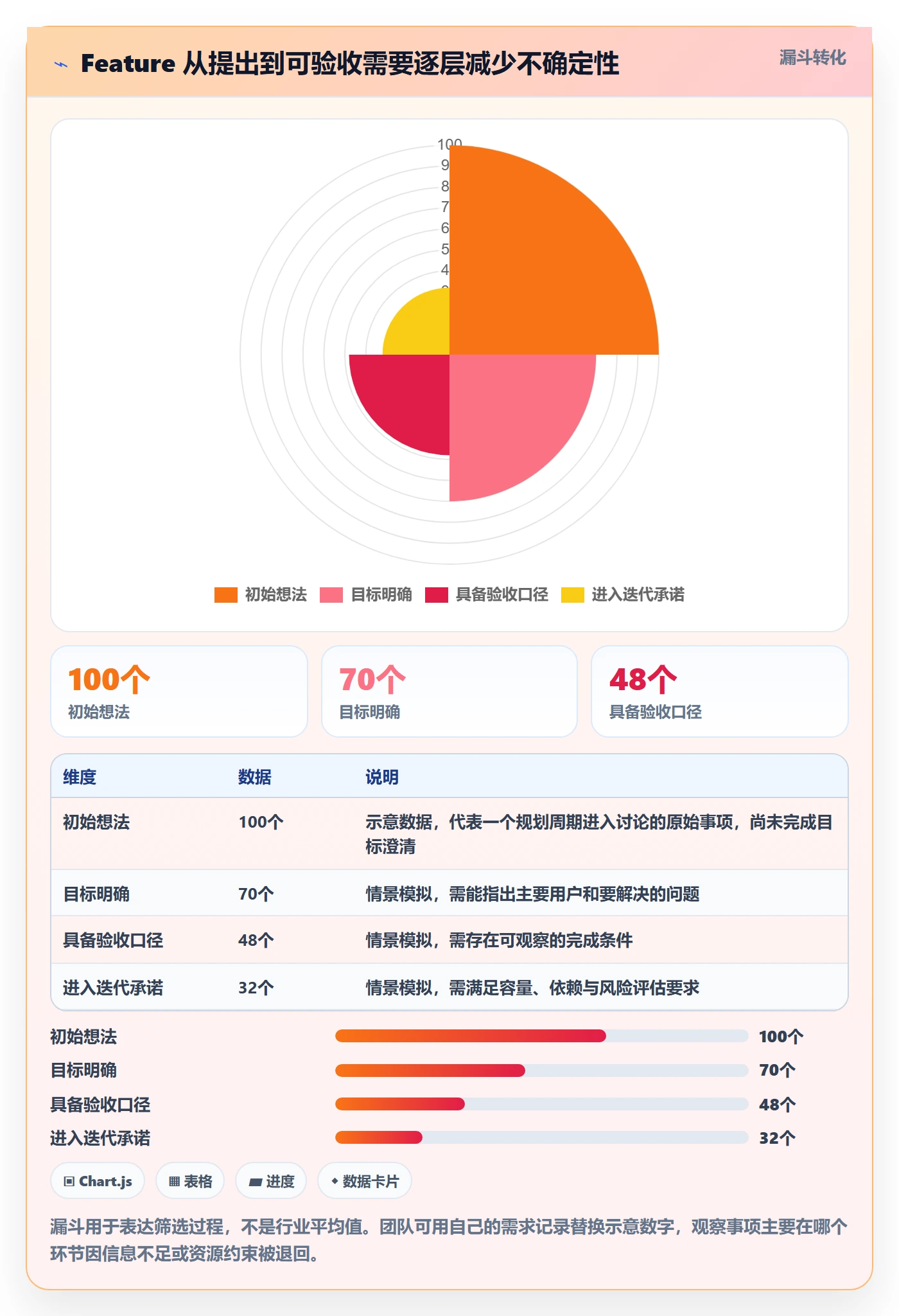 敏捷项目Feature教程：研发团队制度设计，避坑指南