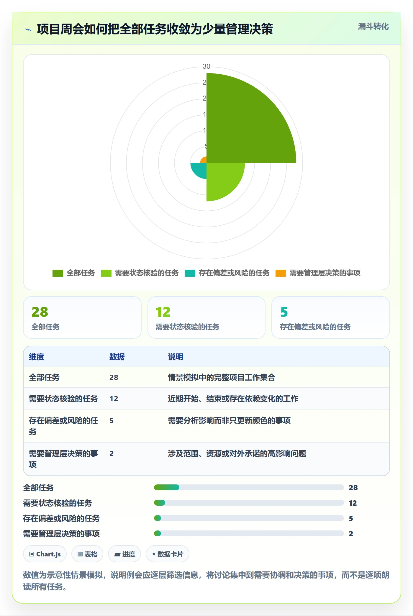 时间轴管理方法大全:企业管理者甘特图落地方案落地清单