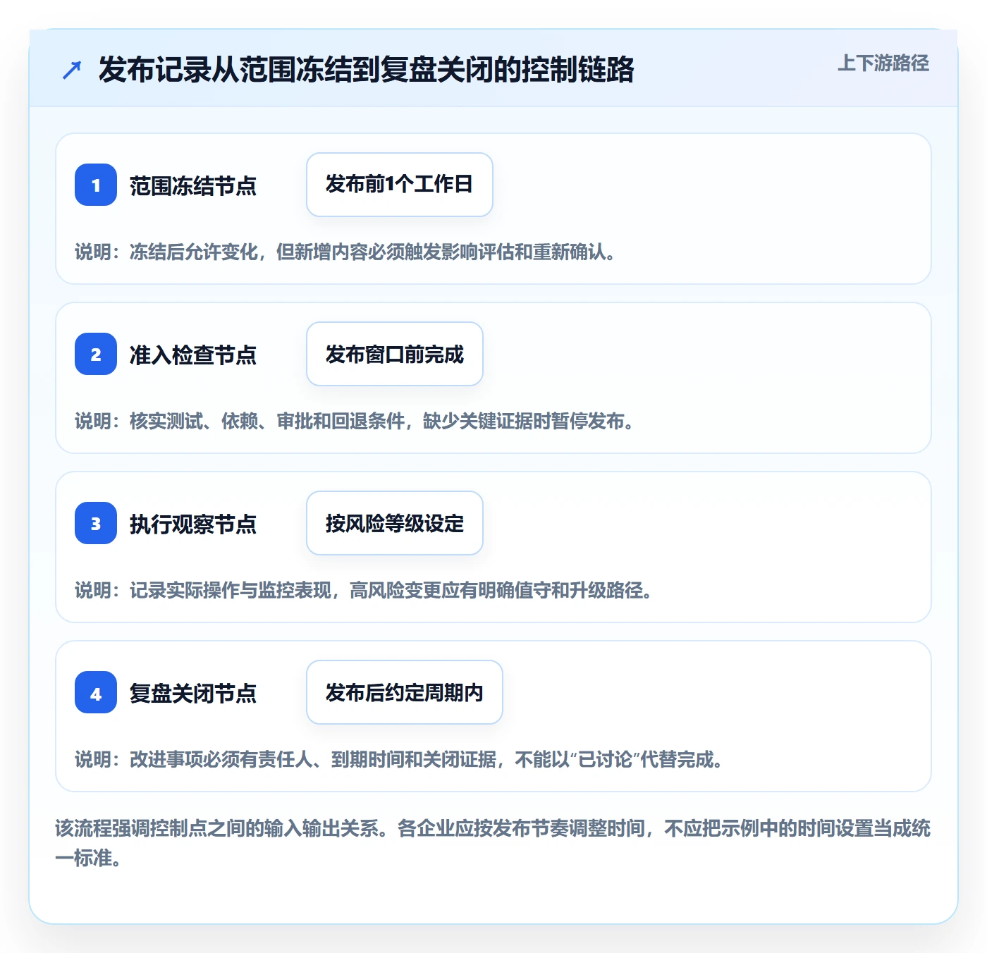 发布记录落地方案：跨部门团队开展发布管理的效率提升案例解析