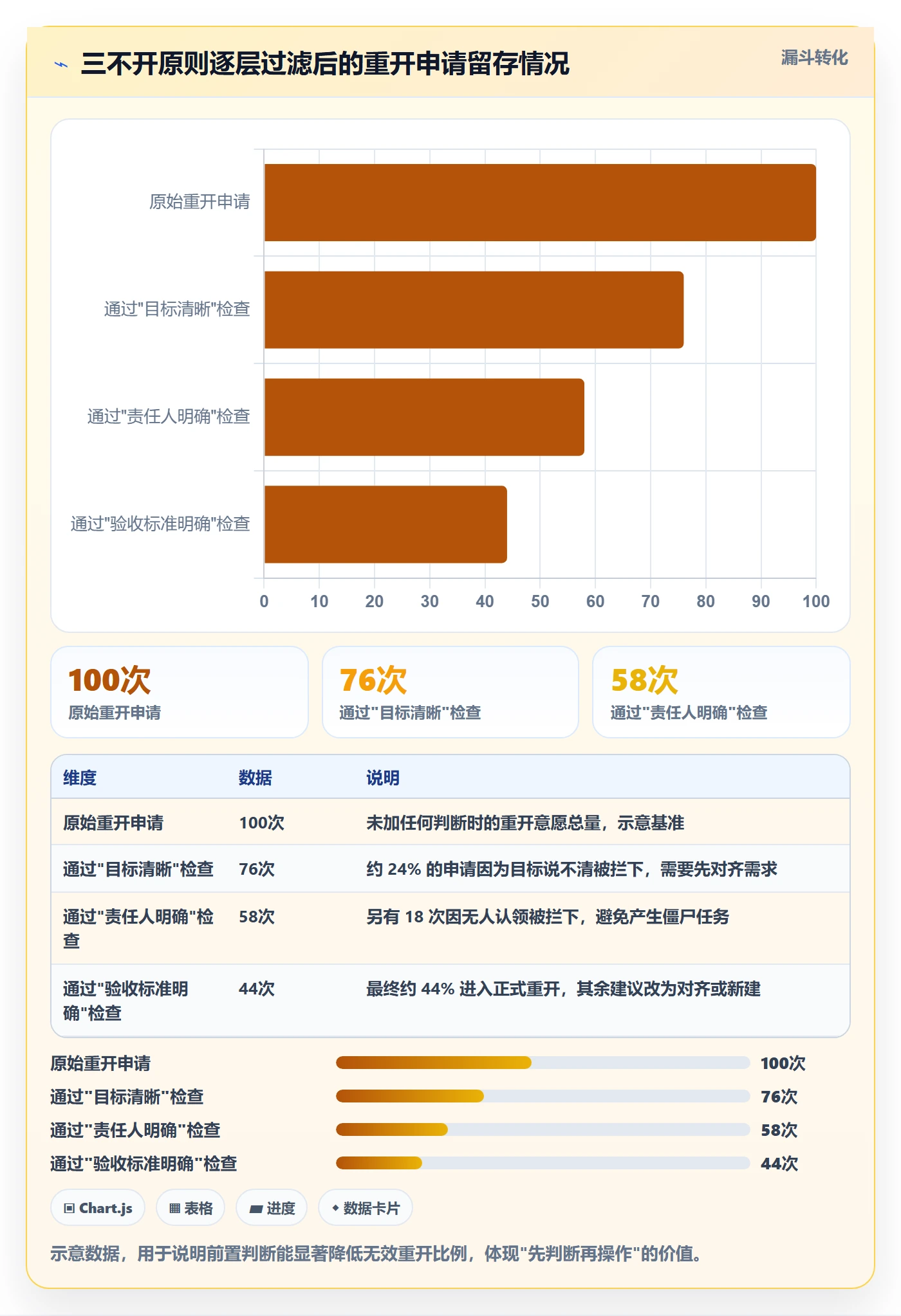 任务执行如何做好重开?项目成员效率提升与操作步骤
