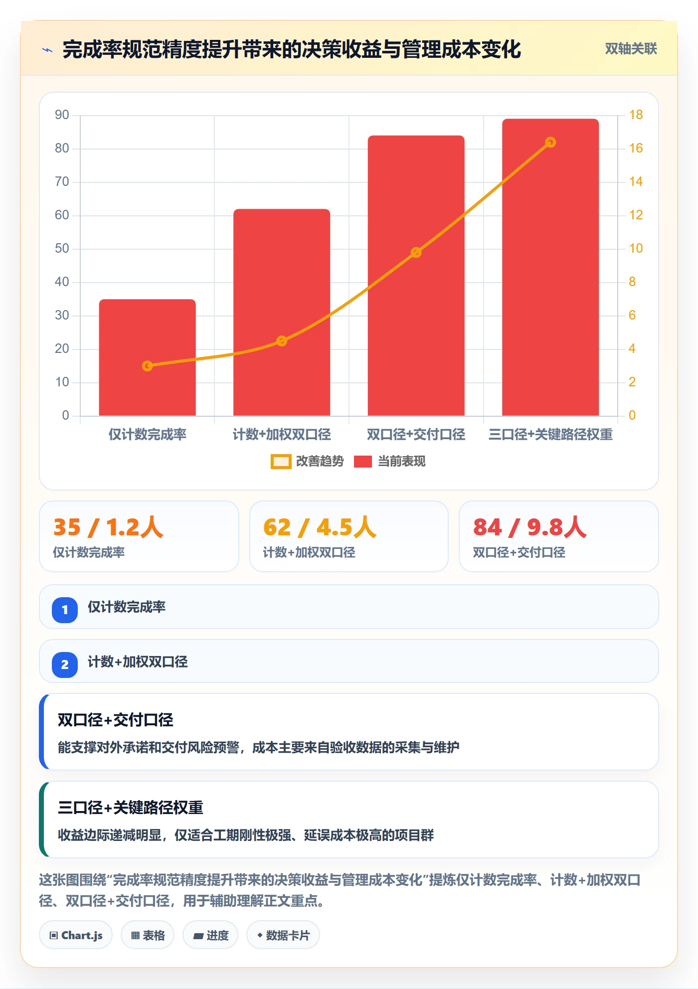 完成率流程与规范:PMO进度管理最佳实践关键指标