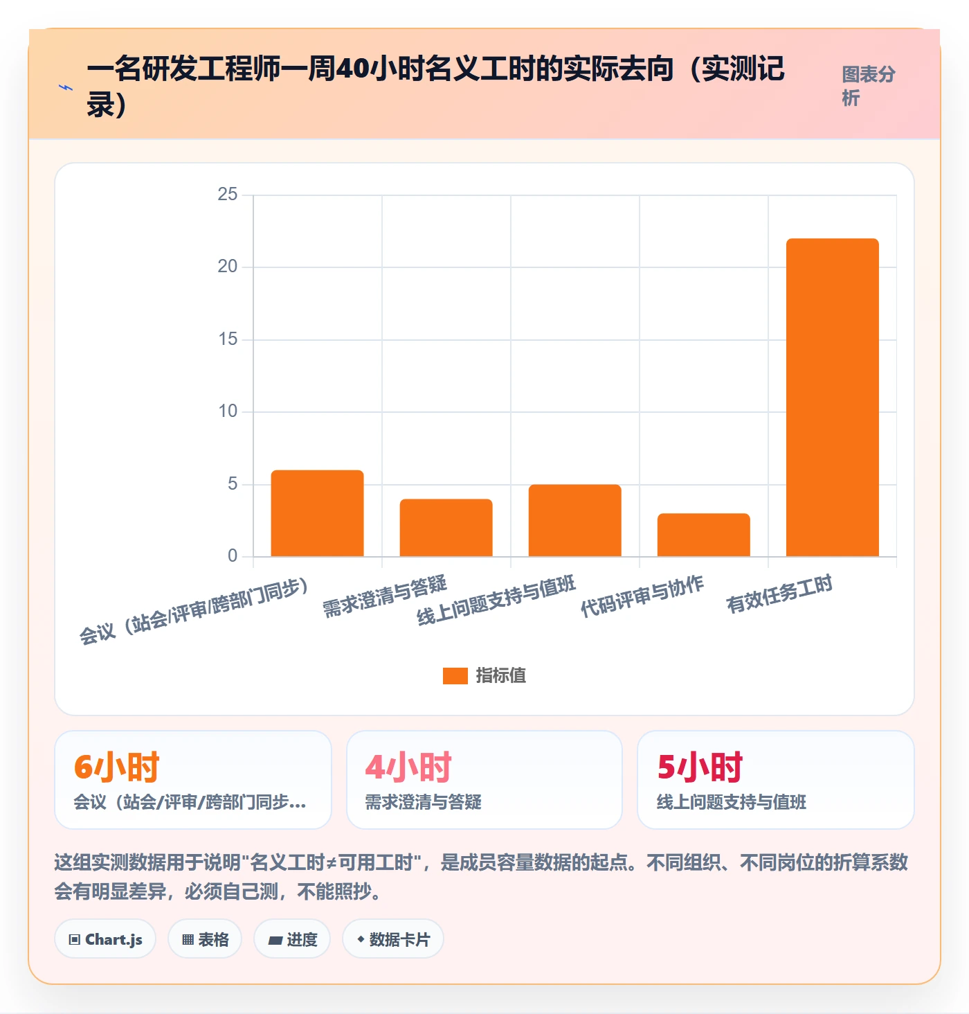 项目规划如何做好项目计划?项目成员数据分析与操作步骤
