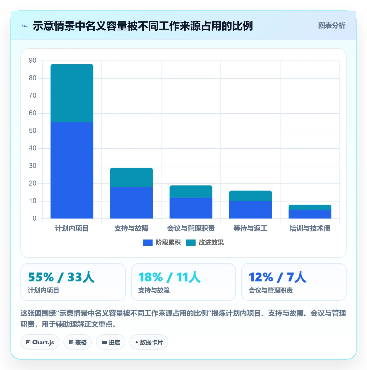 工作量管理指南:研发团队如何做好人力资源计划,落地方案全流程