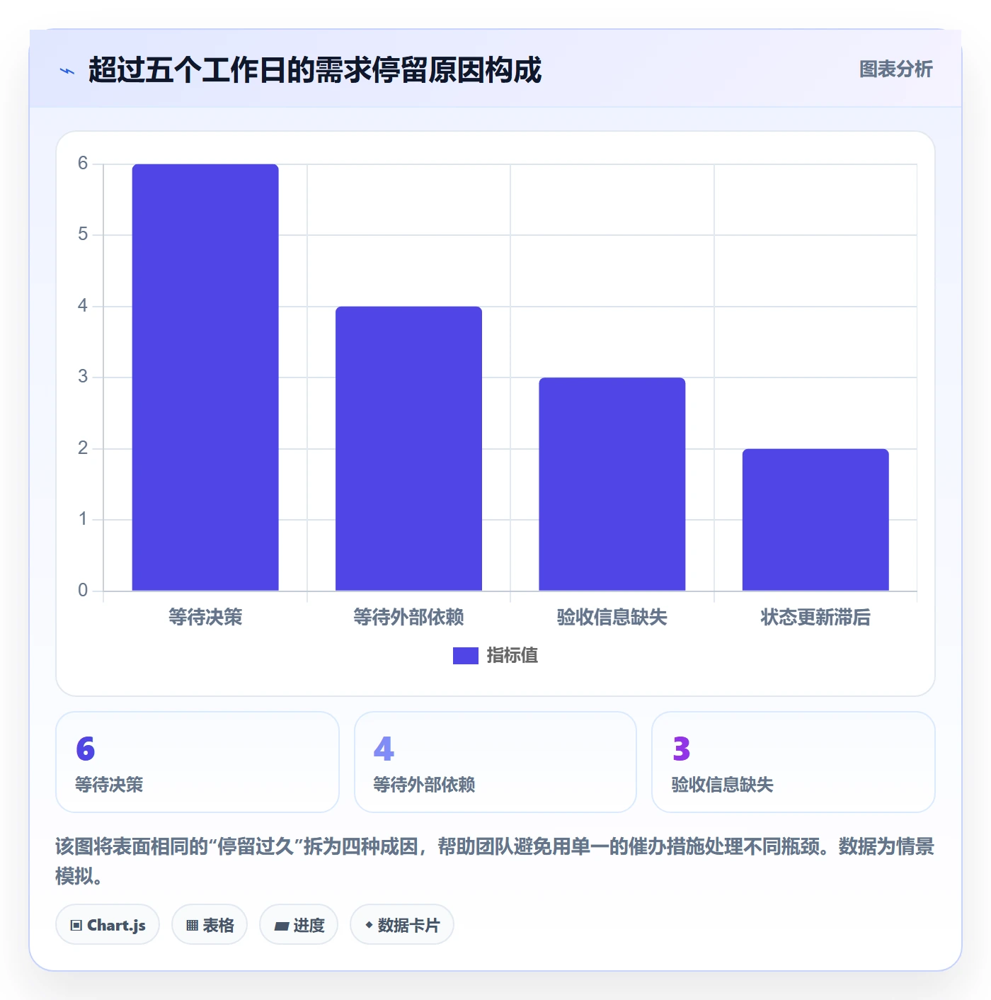 需求状态落地方案:研发团队开展需求管理的流程优化案例解析