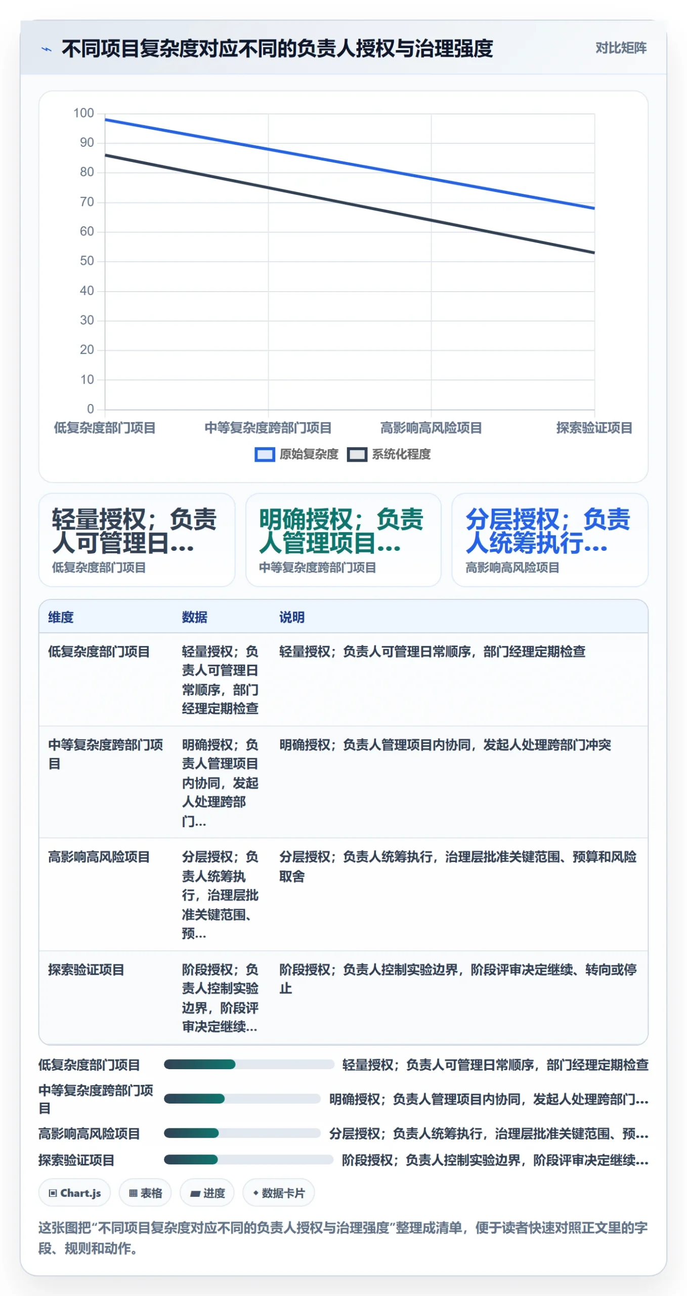 岗位怎么做？项目负责人制度设计：资源管理从0到1