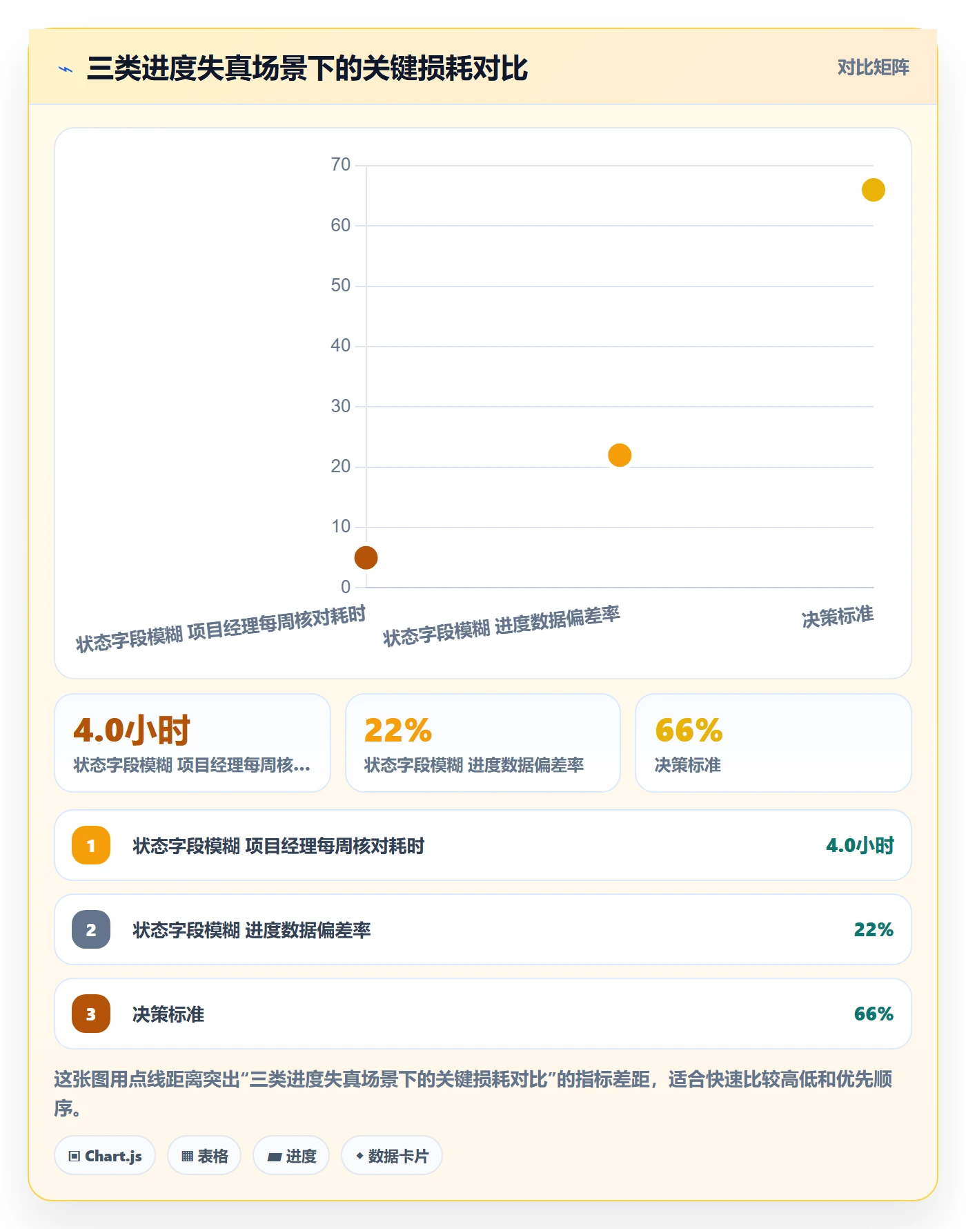 计划进度流程与规范:项目成员进度管理落地方案关键指标