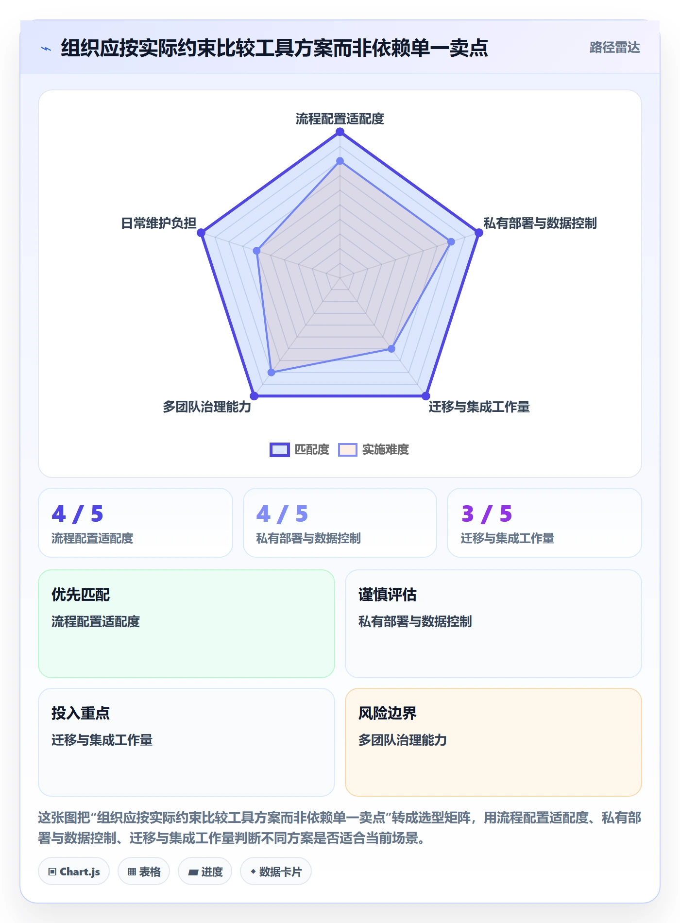 自定义状态管理指南：跨部门团队如何做好看板，落地方案全流程