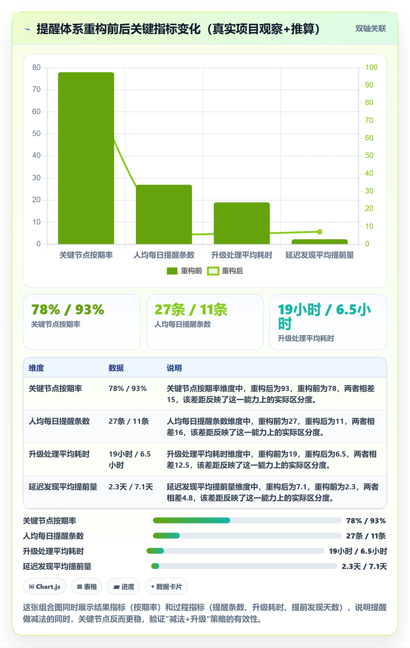 提前提醒最佳实践：企业管理者任务提醒最佳实践，常见问题
