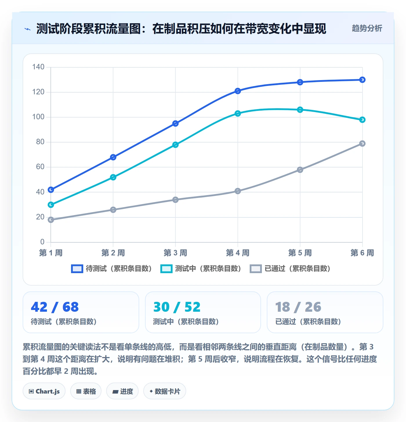 阶段进度管理方法大全:项目负责人进度管理效率提升落地清单
