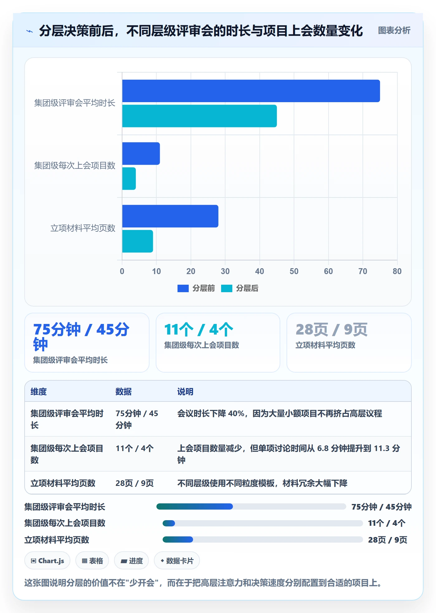 项目立项项目价值全流程:管理层最佳实践与一文讲清