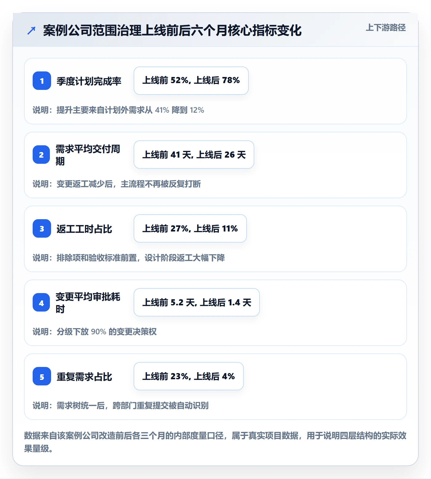Scope落地方案:研发团队开展项目范围的入门指南案例解析
