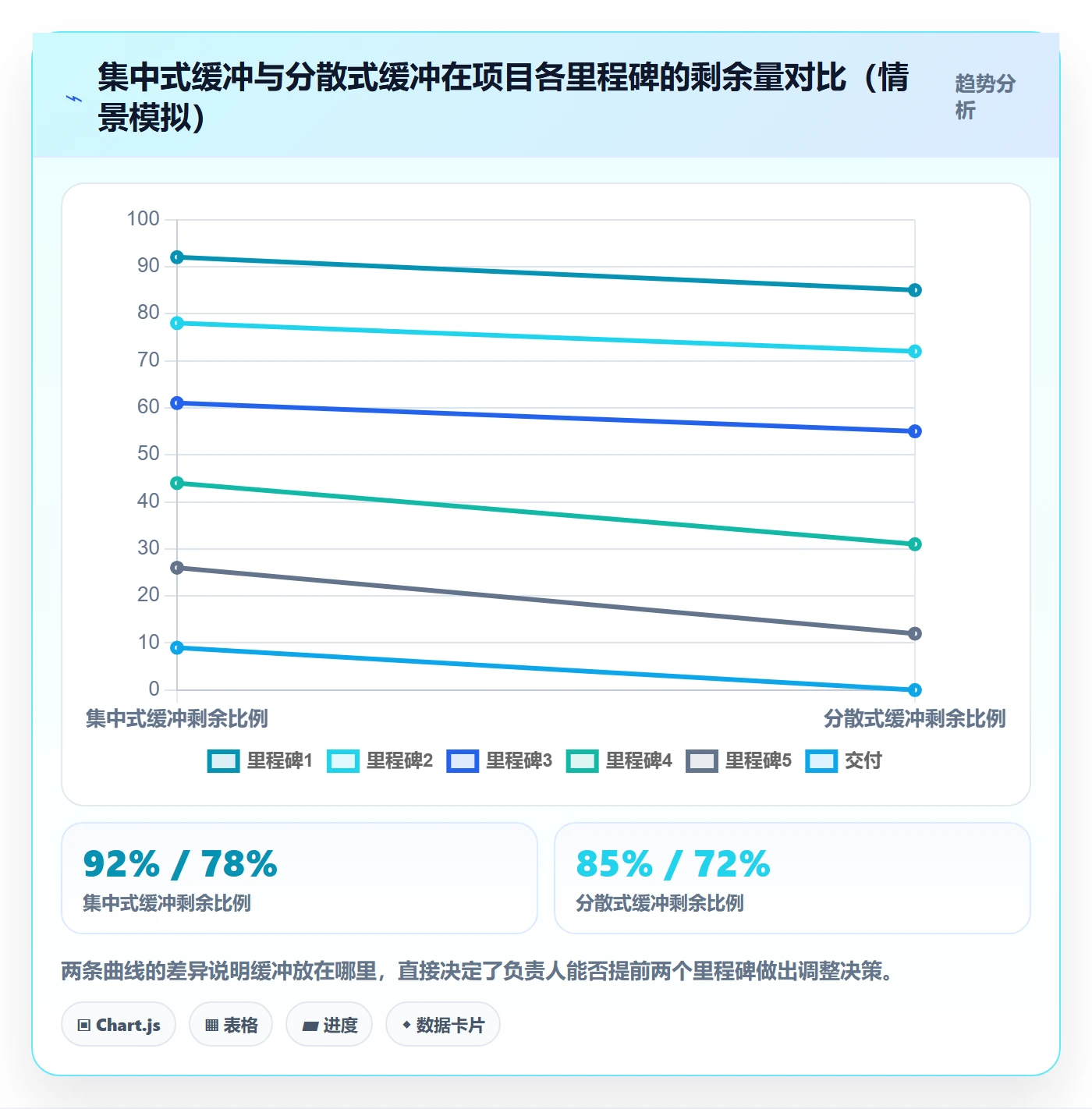 实际进度管理方法大全:项目负责人进度管理协同管理落地清单