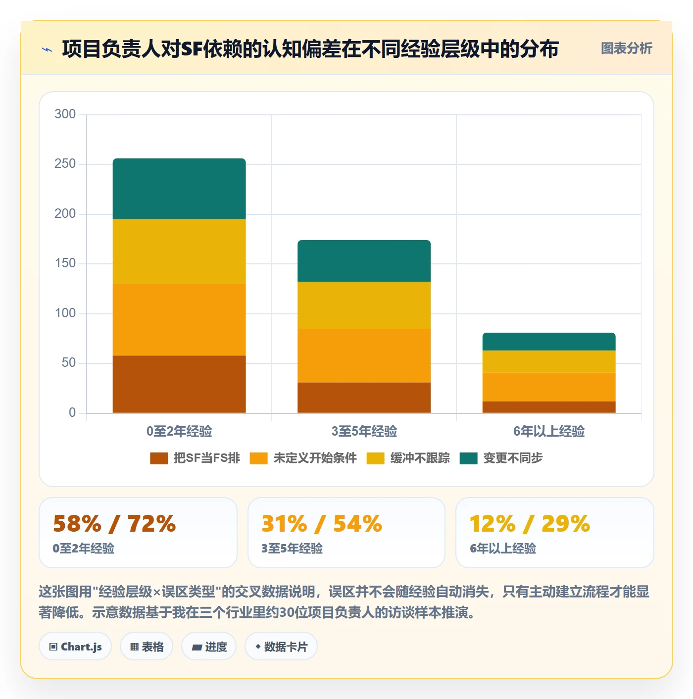 任务依赖如何做好SF?项目负责人实操方法与操作步骤