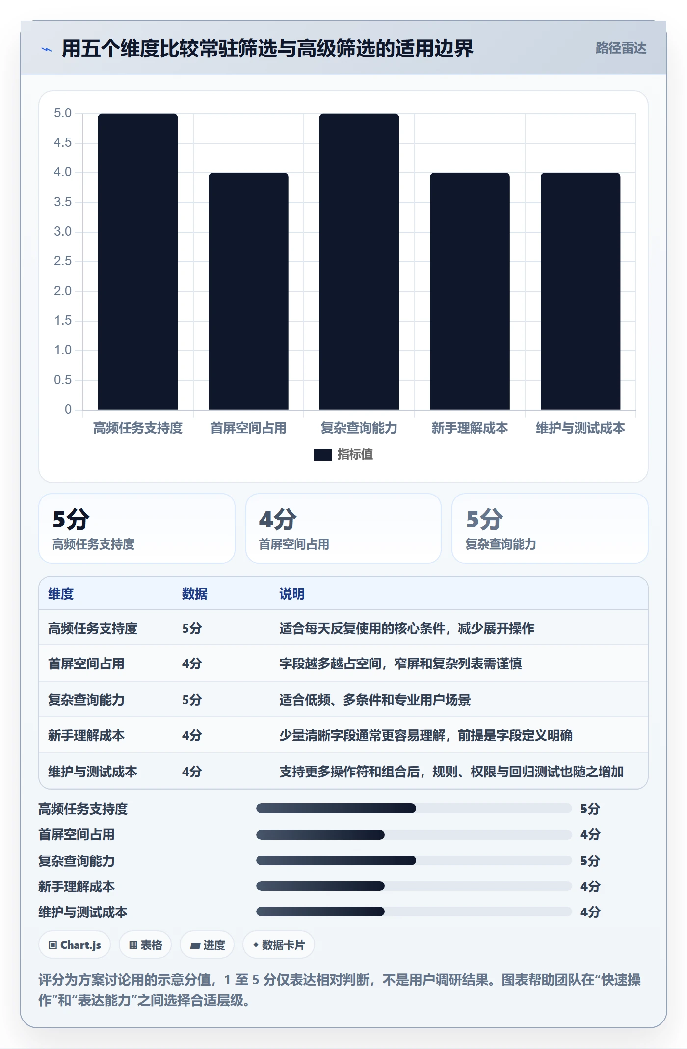 列表视图如何做好筛选?产品经理制度设计与操作步骤