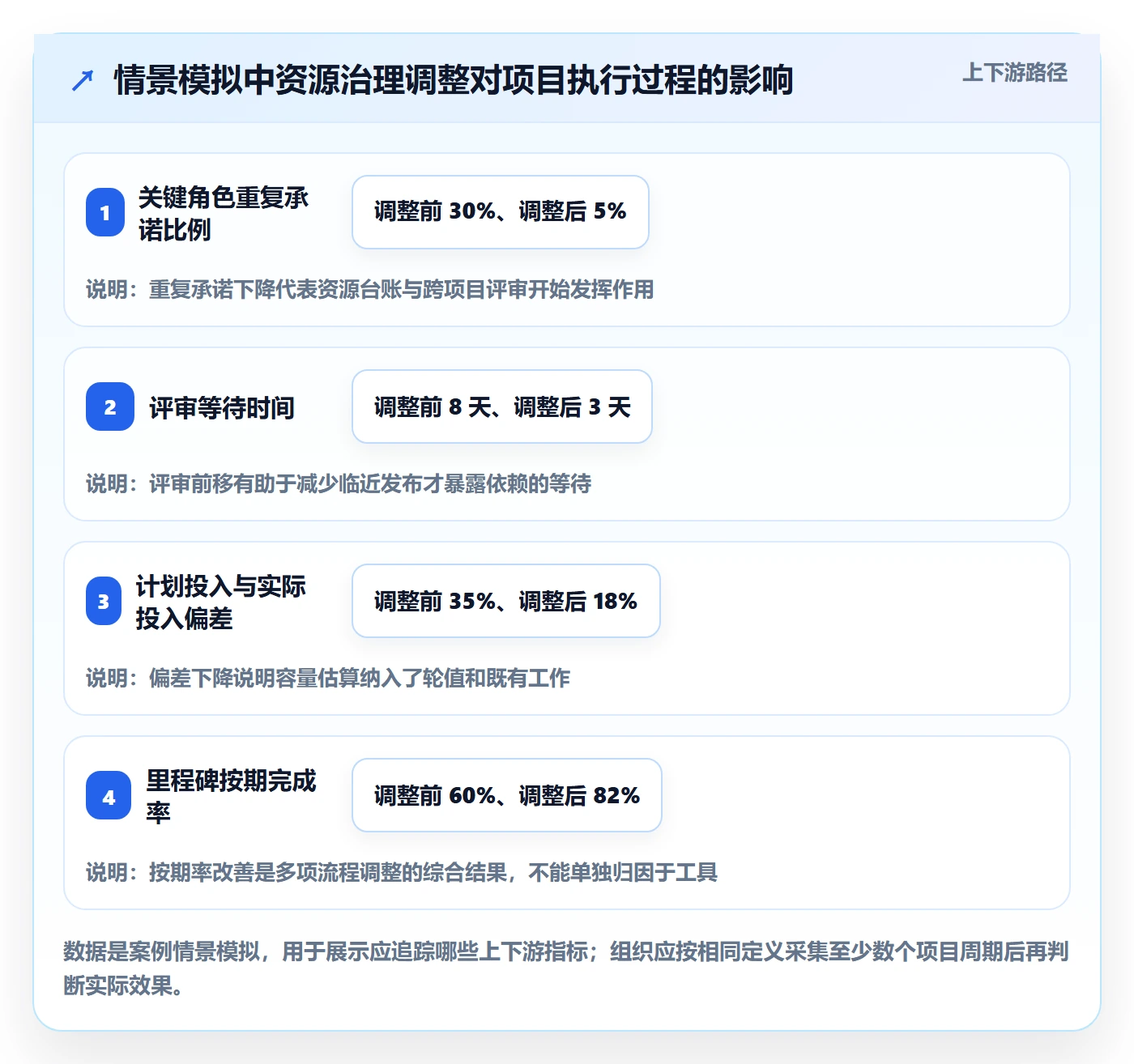 资源管理角色全流程:跨部门团队效率提升与一文讲清