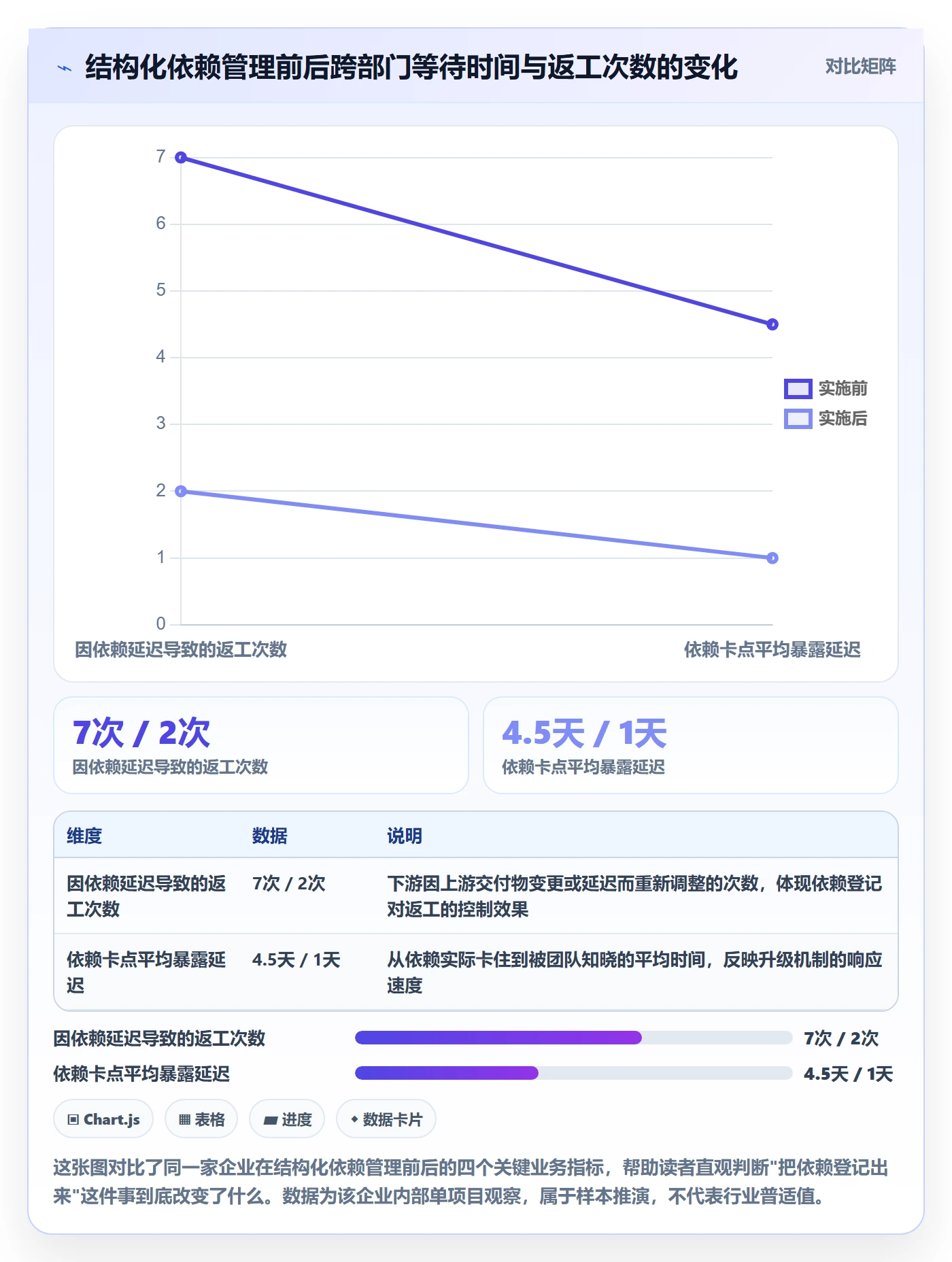 依赖关系实操方法:跨部门团队提升任务依赖效率的入门指南方法与模板