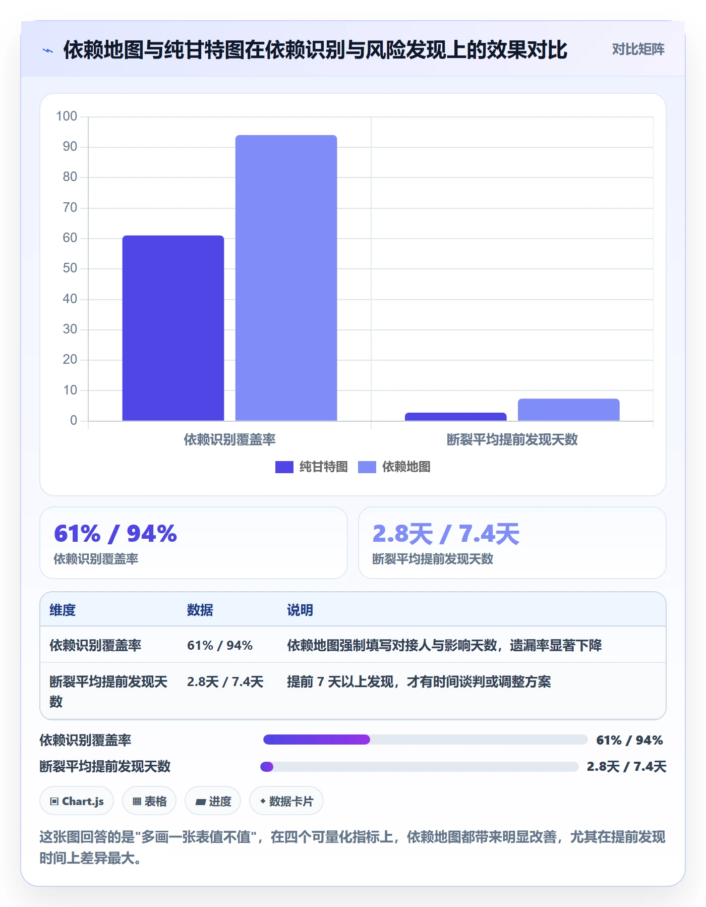 依赖冲突管理指南:项目负责人如何做好任务依赖,协同管理全流程