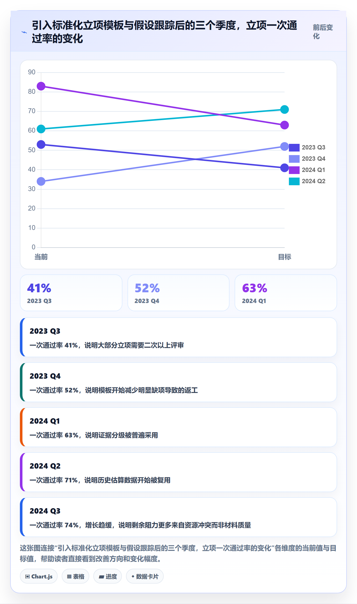立项管理指南:项目成员如何做好项目立项,落地方案全流程