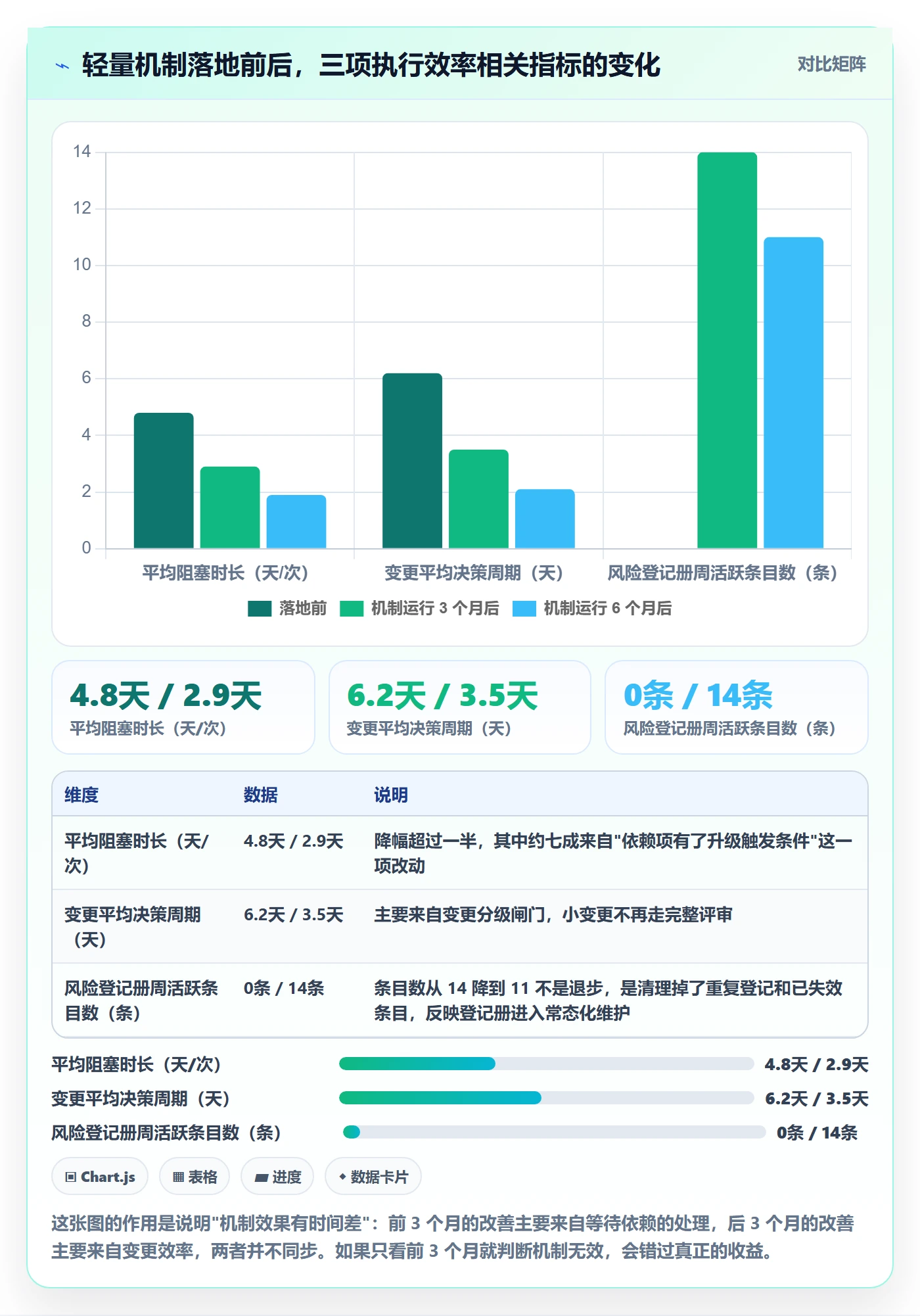 完成实操方法：项目负责人提升任务执行效率的风险控制方法与模板