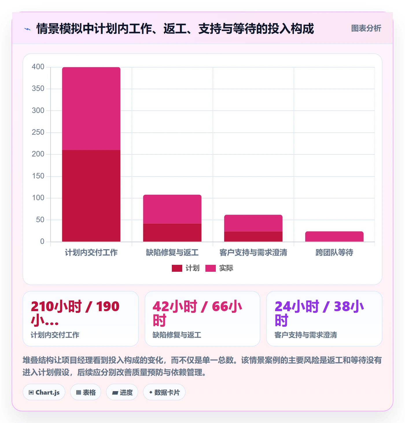 工时表Timesheet教程:项目经理效率提升,避坑指南