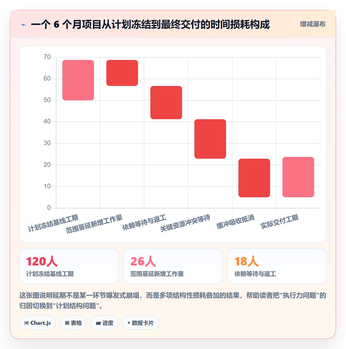进度管理项目进度教程：项目经理效率提升，避坑指南