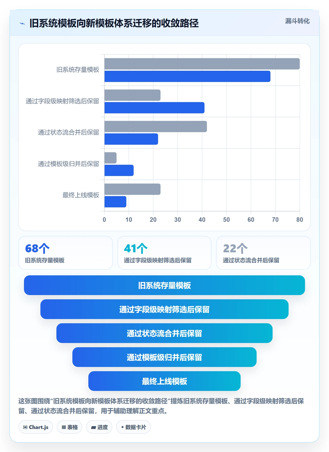 项目模板最佳实践:项目负责人项目模板效率提升,常见问题