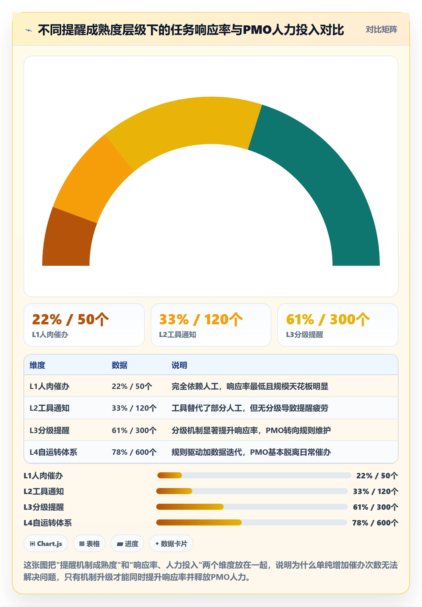 督办实操方法：PMO提升任务提醒效率的最佳实践方法与模板