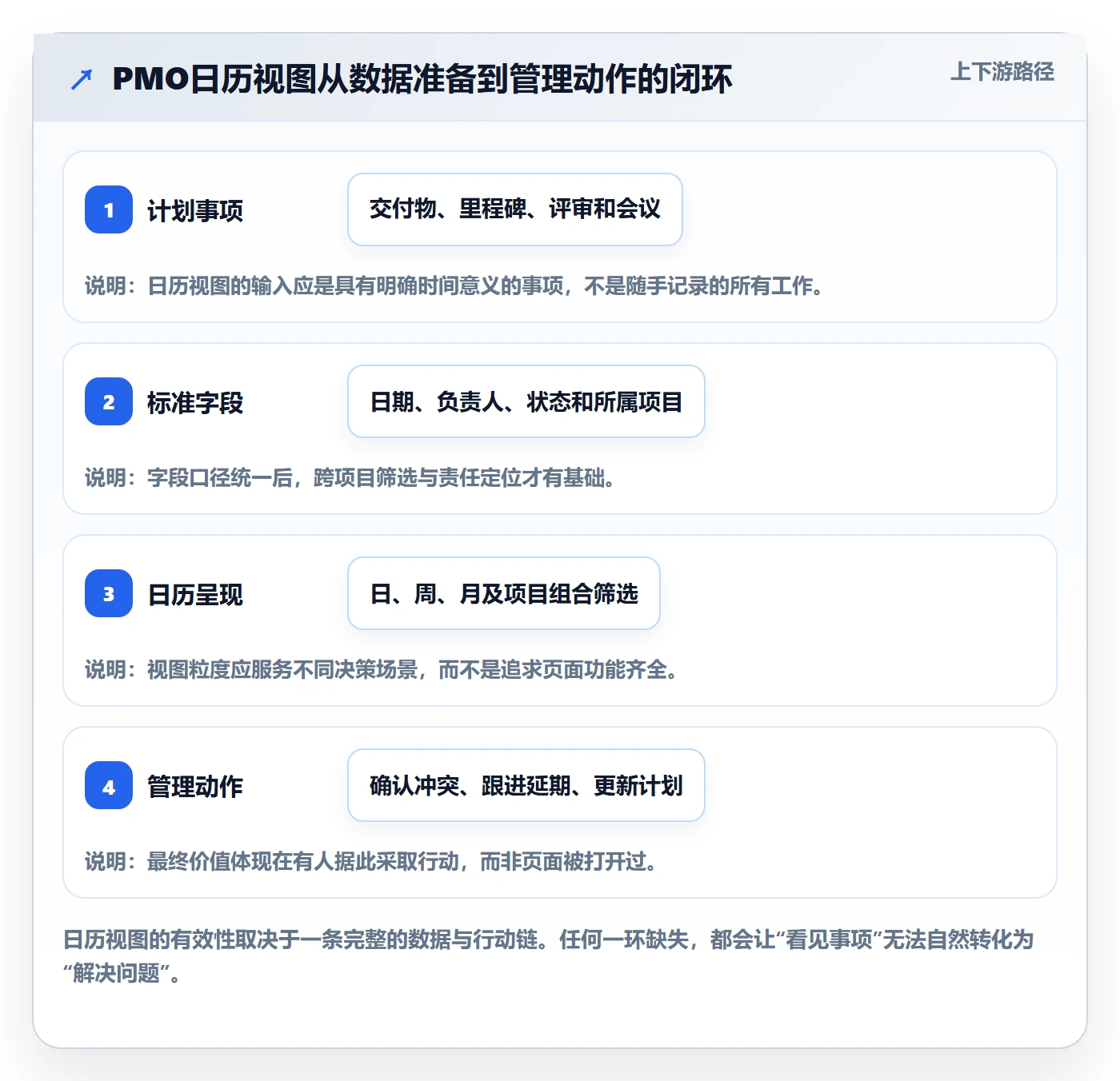 日历视图日视图全流程：PMO入门指南与一文讲清