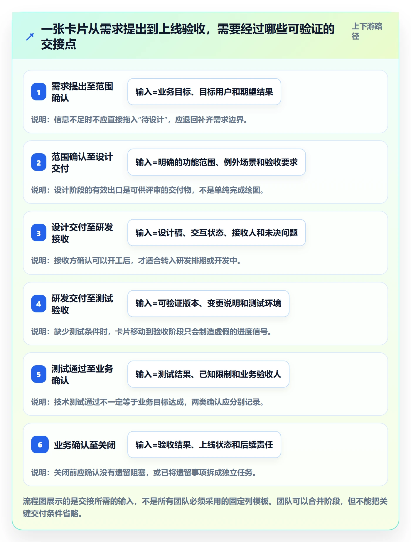 拖拽最佳实践:跨部门团队看板实操方法,常见问题