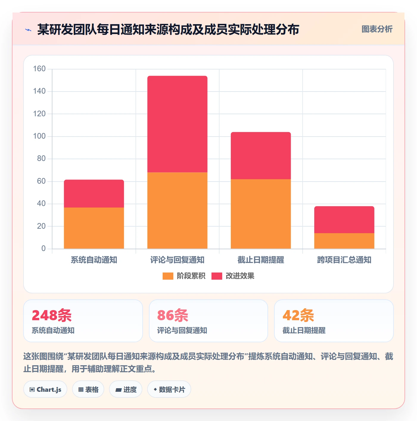 任务提醒如何做好消息通知?项目成员风险控制与操作步骤