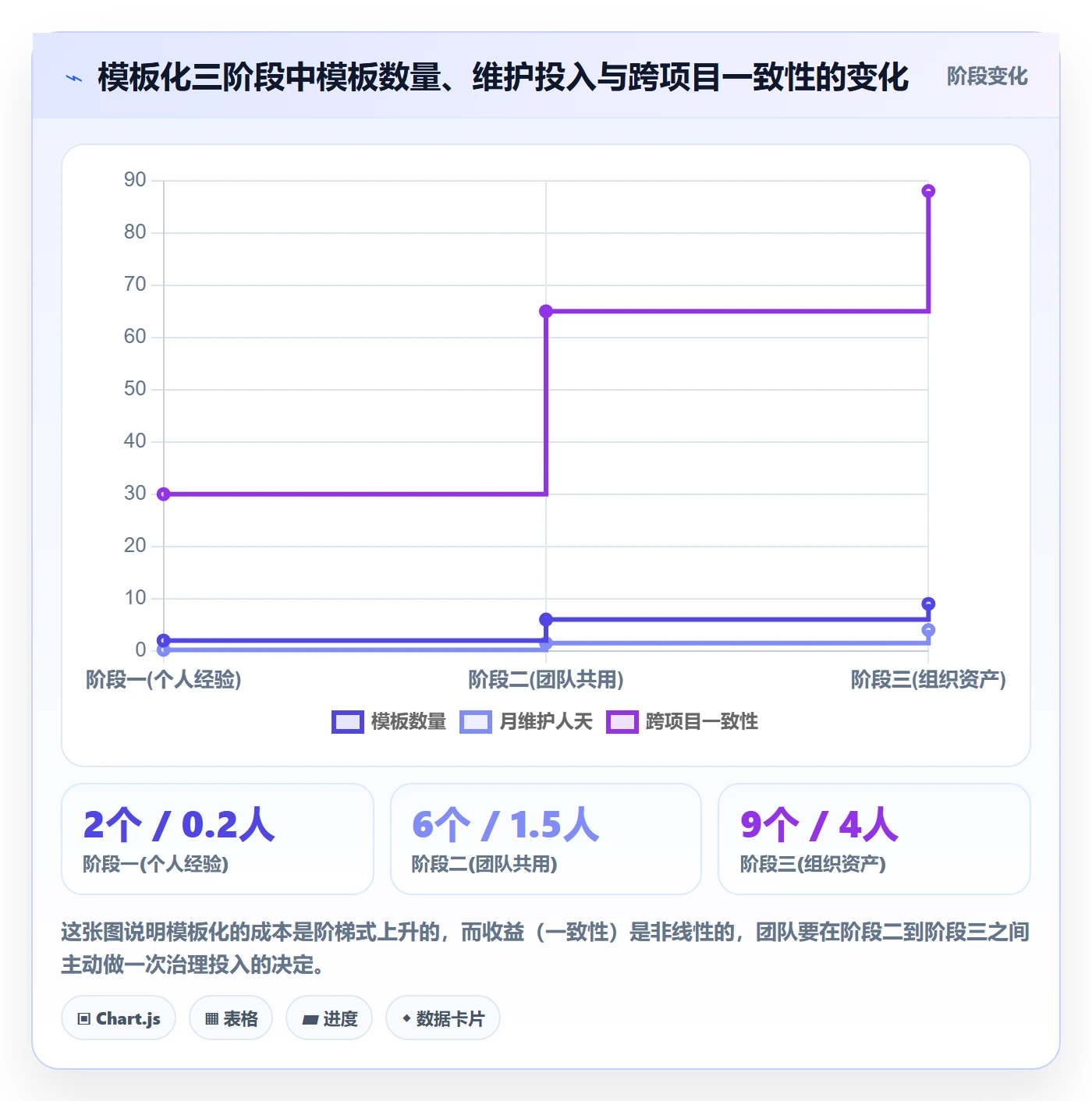 项目模板怎么做?实施团队入门指南:项目模板从0到1