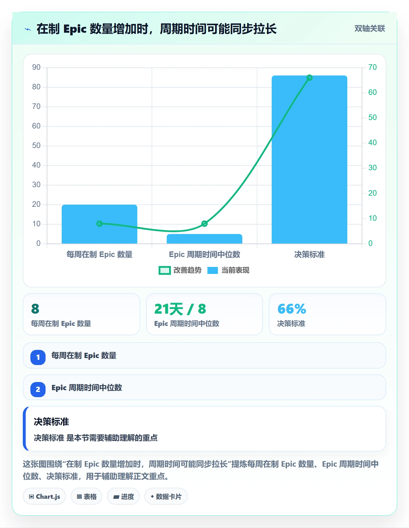 Epic流程与规范：项目成员敏捷项目协同管理关键指标
