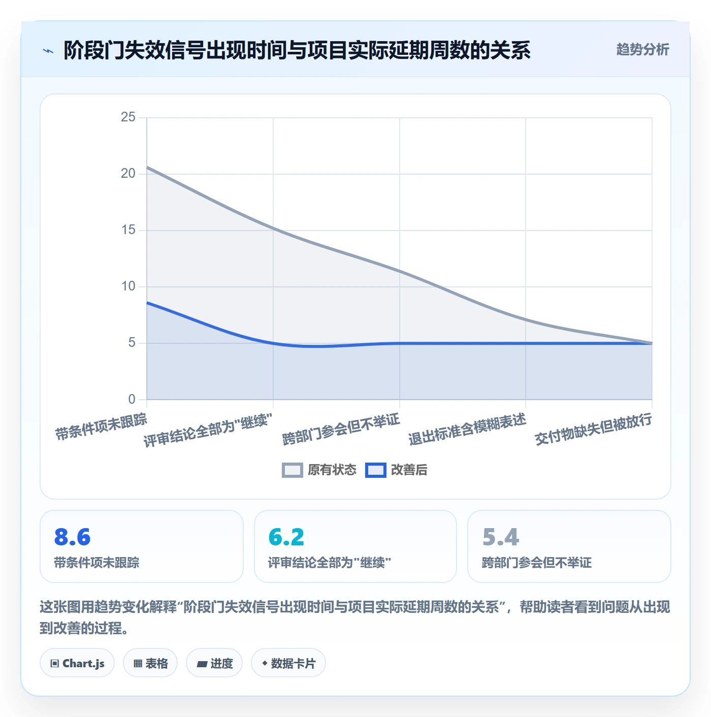 阶段门管理方法大全:项目负责人项目阶段协同管理落地清单